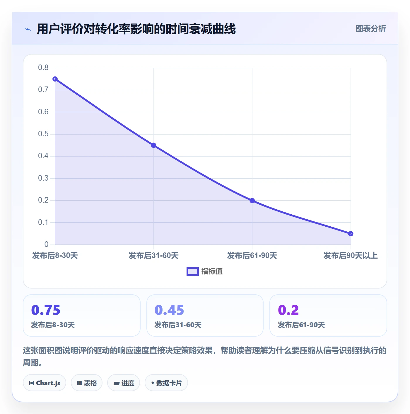 商品分析实施路径：用户评价如何完成增长策略