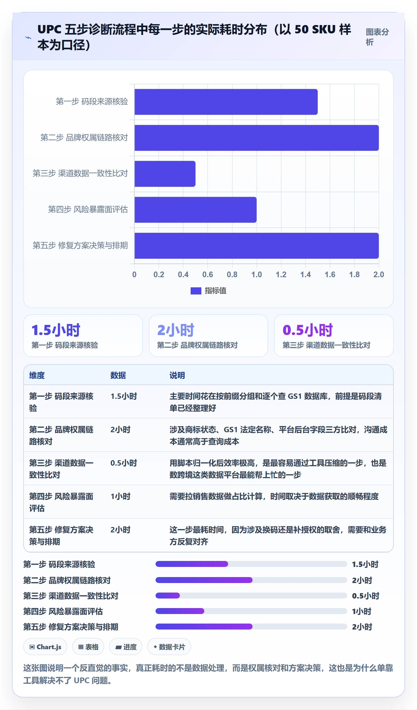 UPC码问题诊断：合规风险如何用品牌建设改进