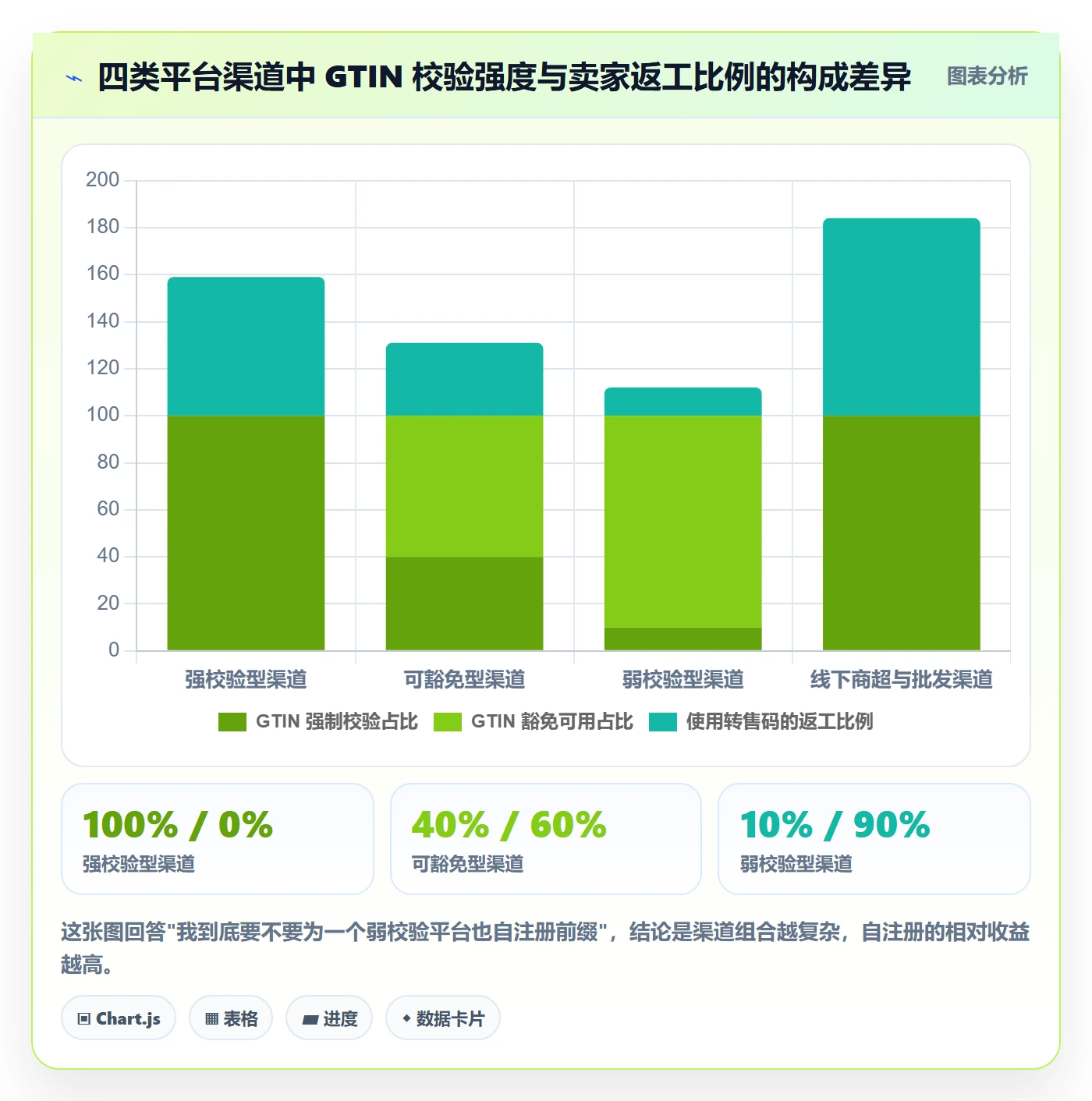 UPC码操作手册：代码申请对应的跨境物流步骤