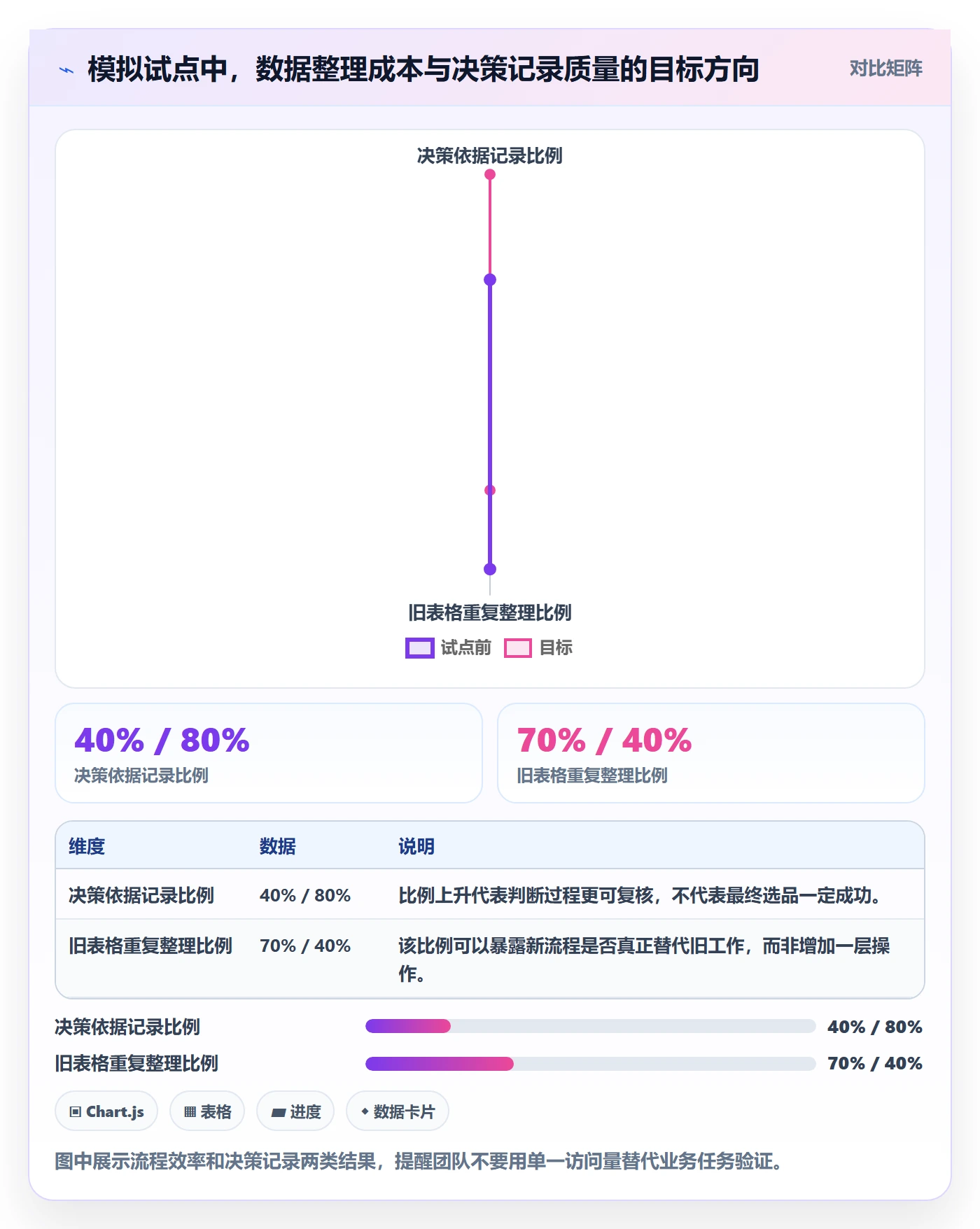 电商数据查询网站规划方法：行业趋势与落地案例如何衔接