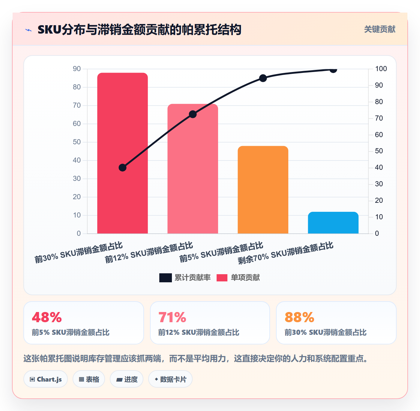 erp跨境电商实践指南：库存管理的多店经营怎样更有效