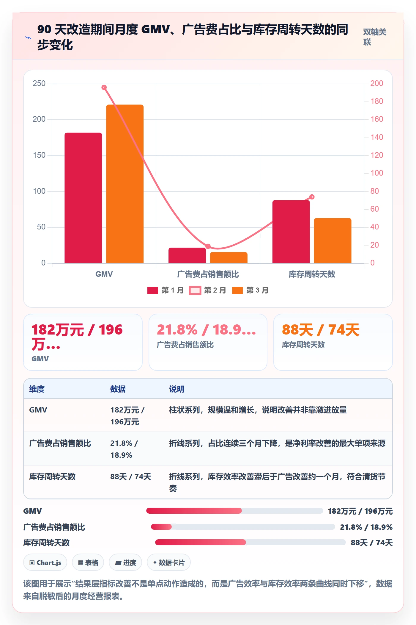跨境电商运营应用思路：围绕数据复盘拆解中小商家