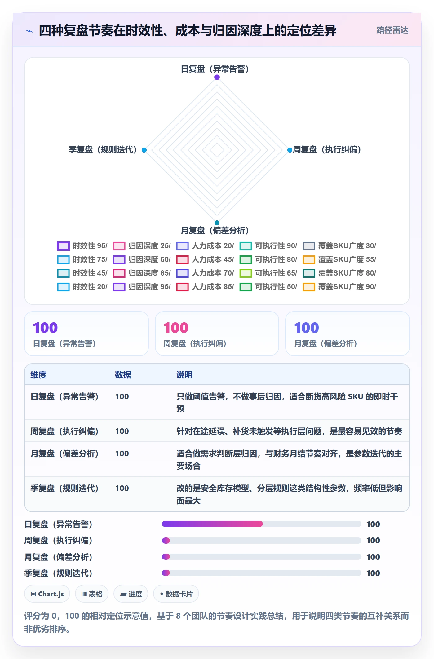 erp跨境电商实施路径：采购补货如何完成数据复盘