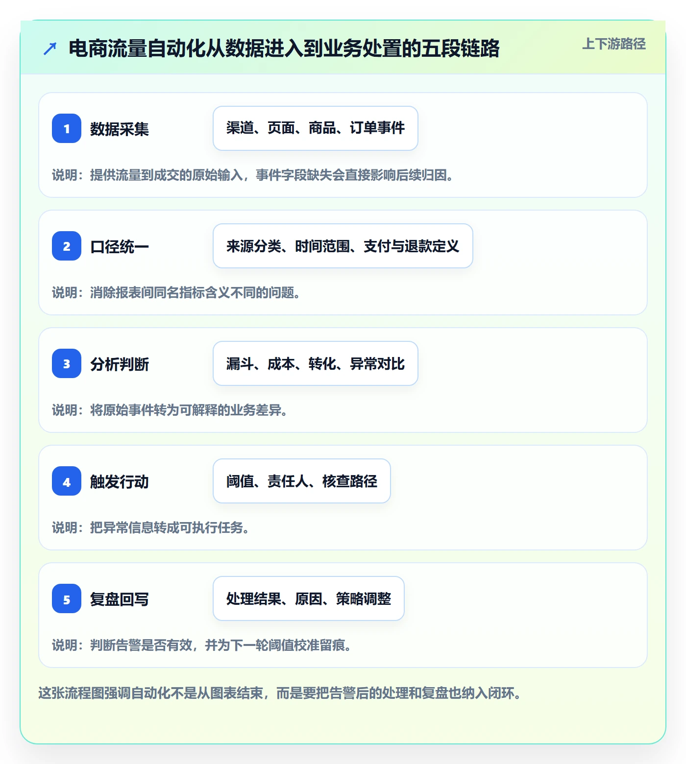 电商数据查询网站实用方法：围绕流量分析建立自动化方案