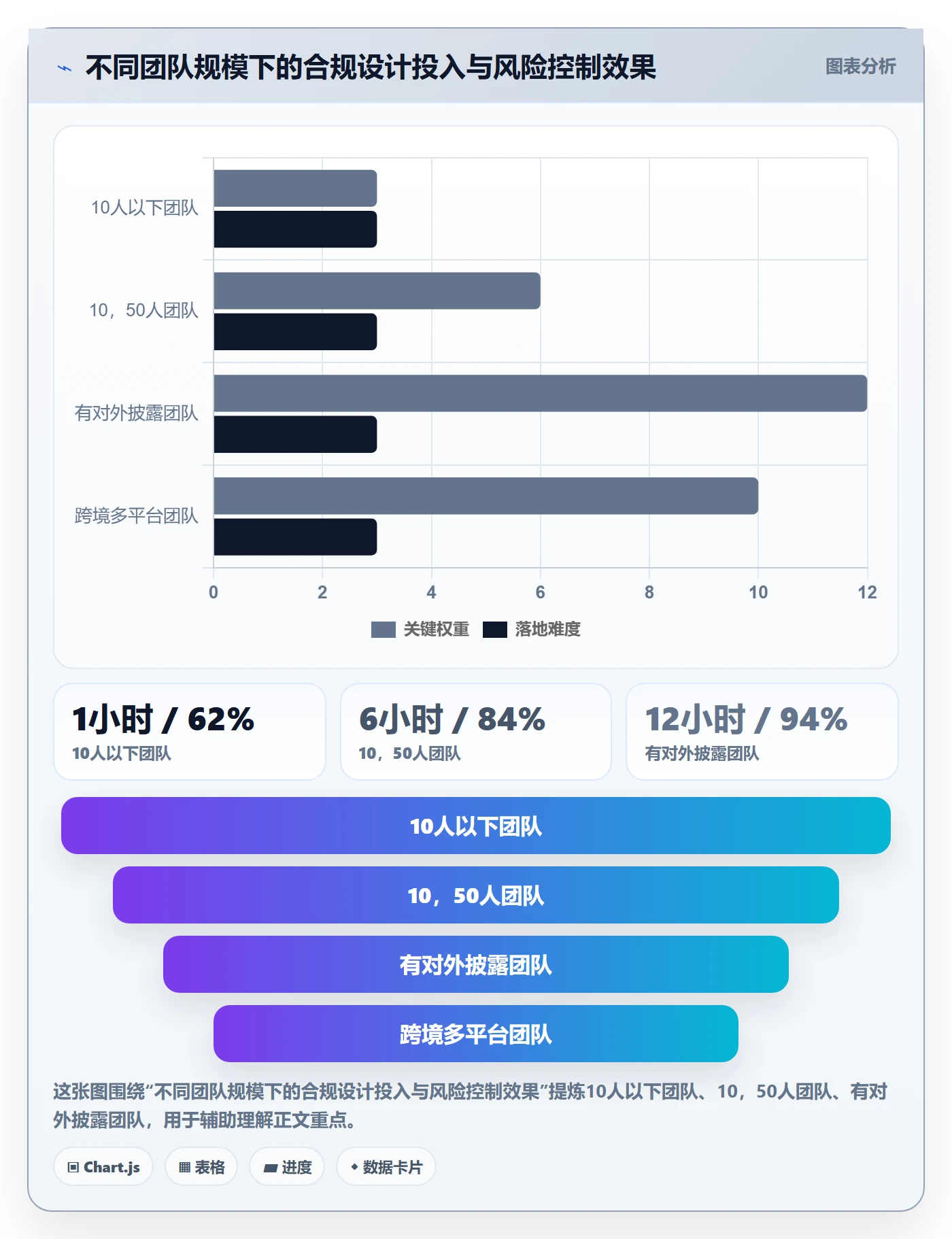 商品分析管理要点：销量趋势的合规管理如何设计