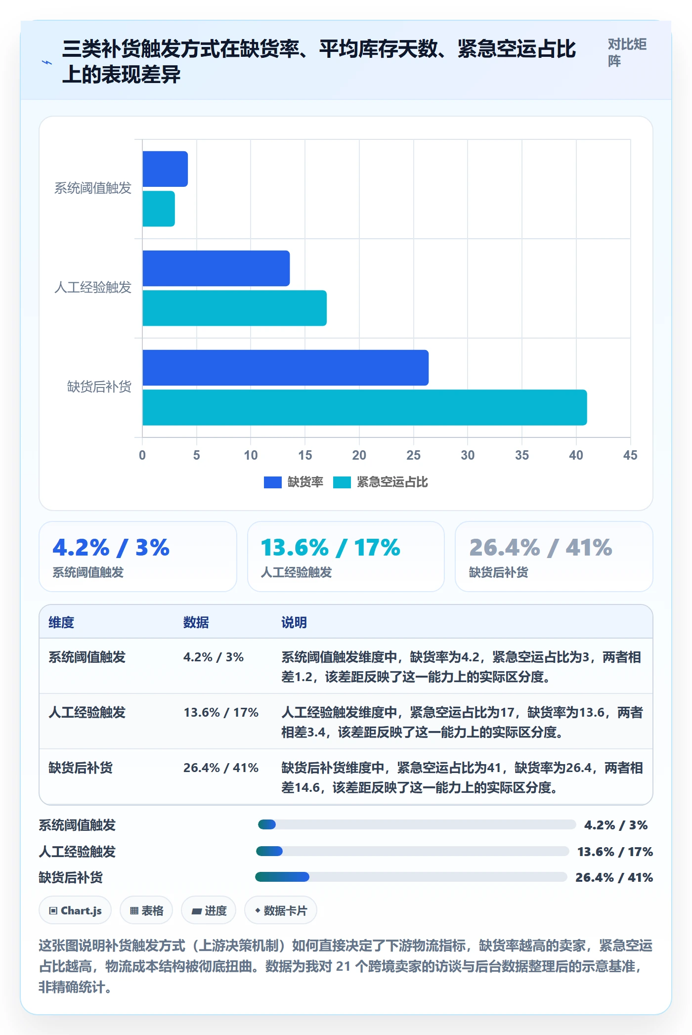 跨境电商运营怎么选？库存计划相关的物流方案判断标准