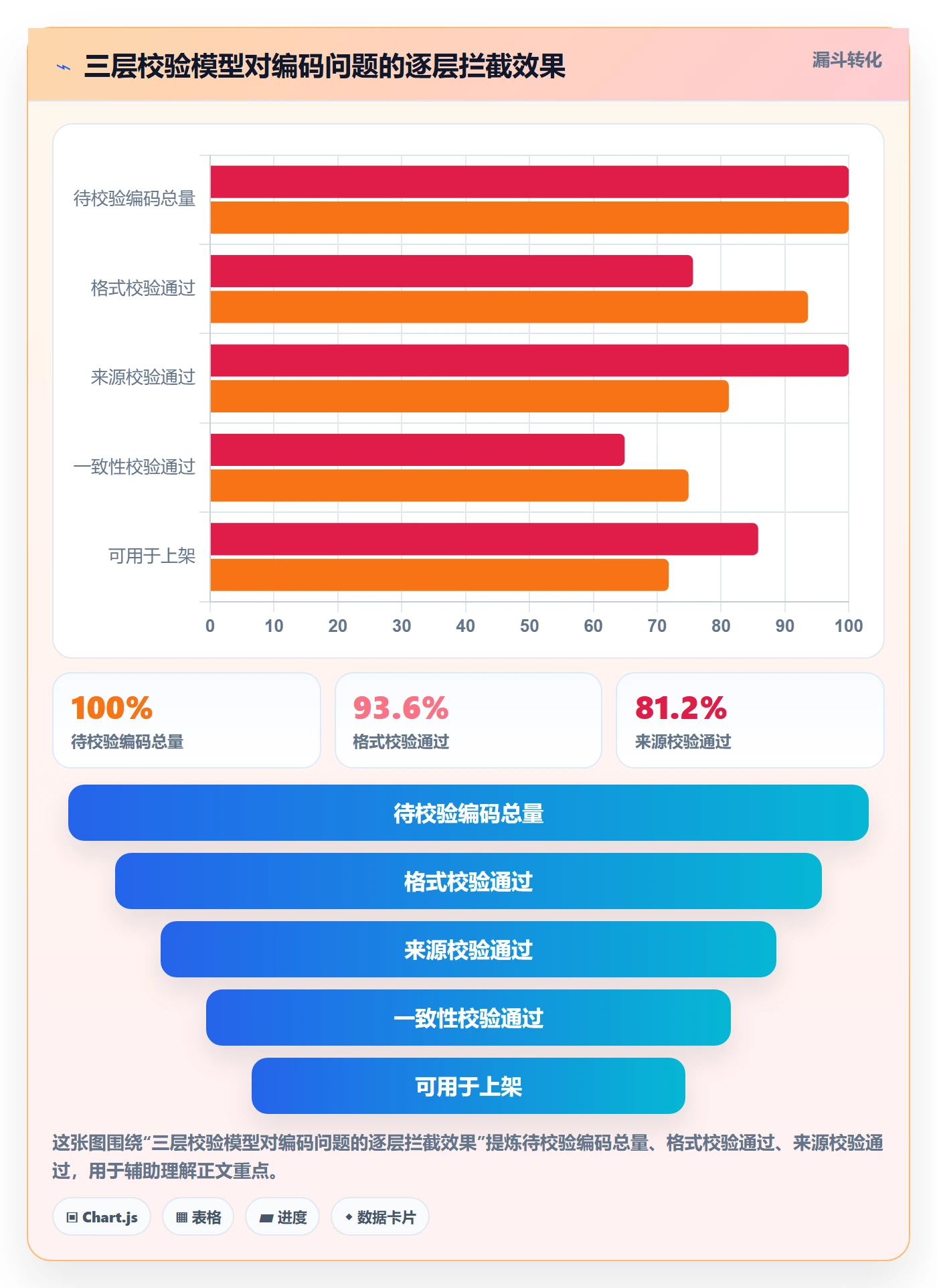 UPC码能力清单：精细化运营需要覆盖哪些编码规范事项