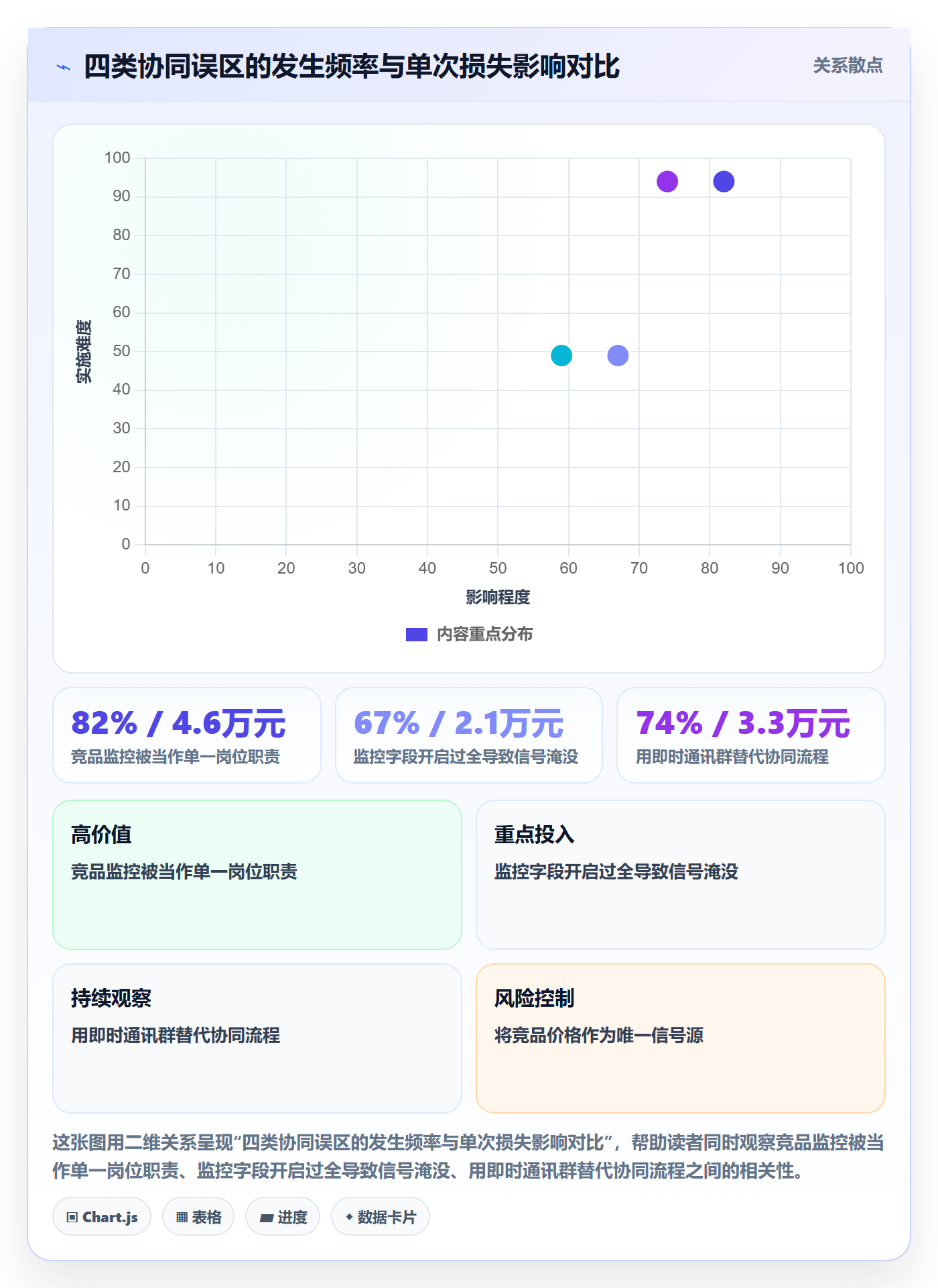 亚马逊软件场景解析:竞品监控中的供应链协同怎么处理