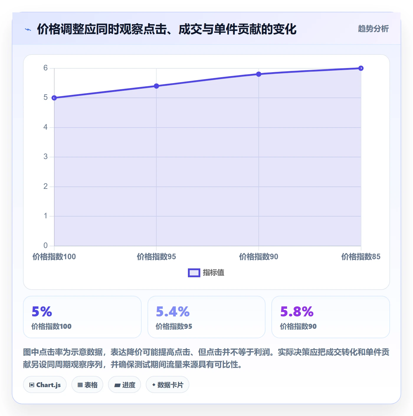 temu管理要点：选品定价的指标体系如何设计