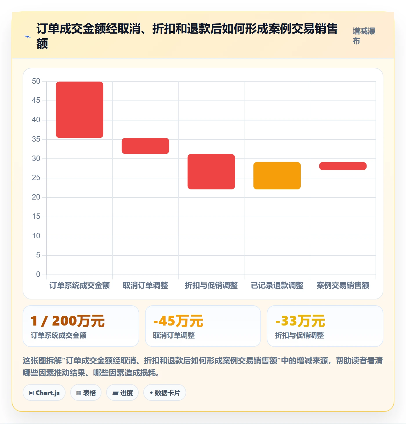 跨境电商执行标准：税务合规环节如何体现季度复盘