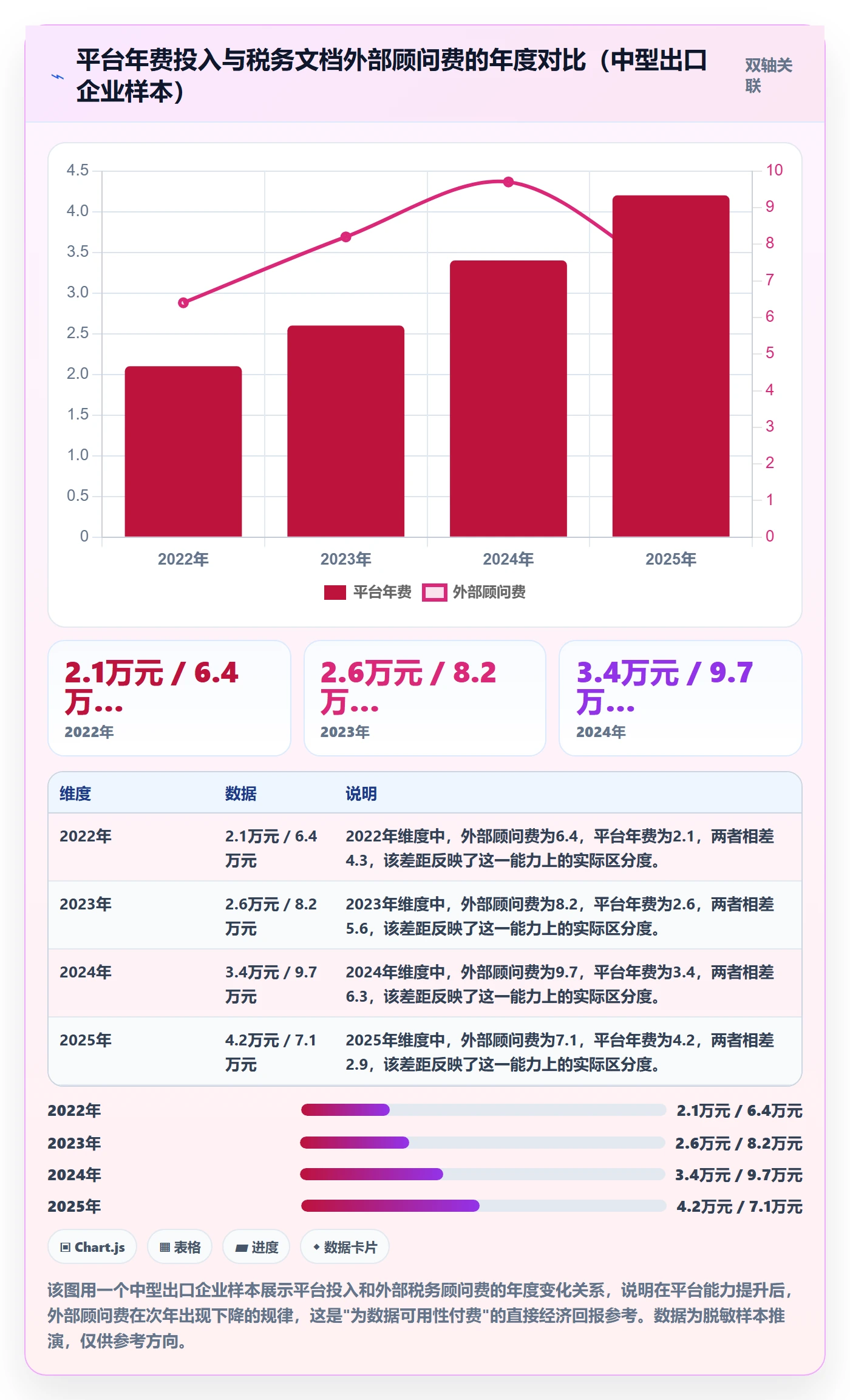 外贸数据分析平台选择标准：销售线索维度如何评估税务筹划