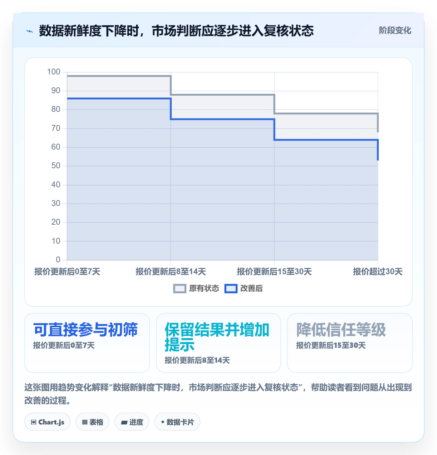 跨境电商问题诊断：市场选择如何用自动化方案改进