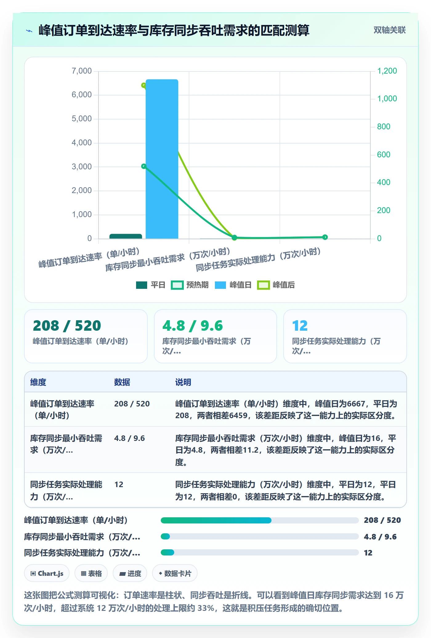 erp跨境电商怎么优化？先从系统实施的旺季准备入手