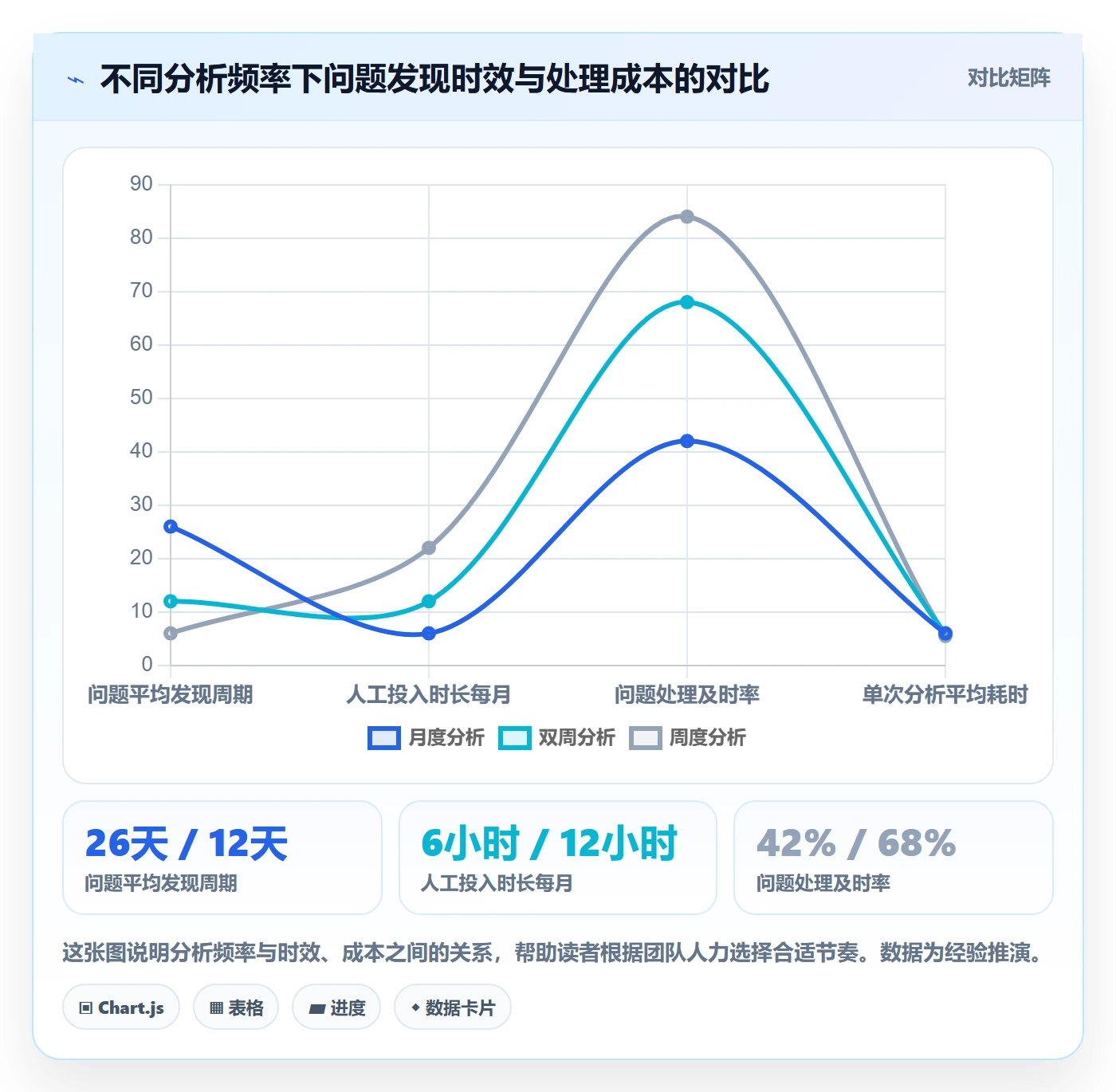 商品分析管理模板：围绕用户评价开展标准化管理