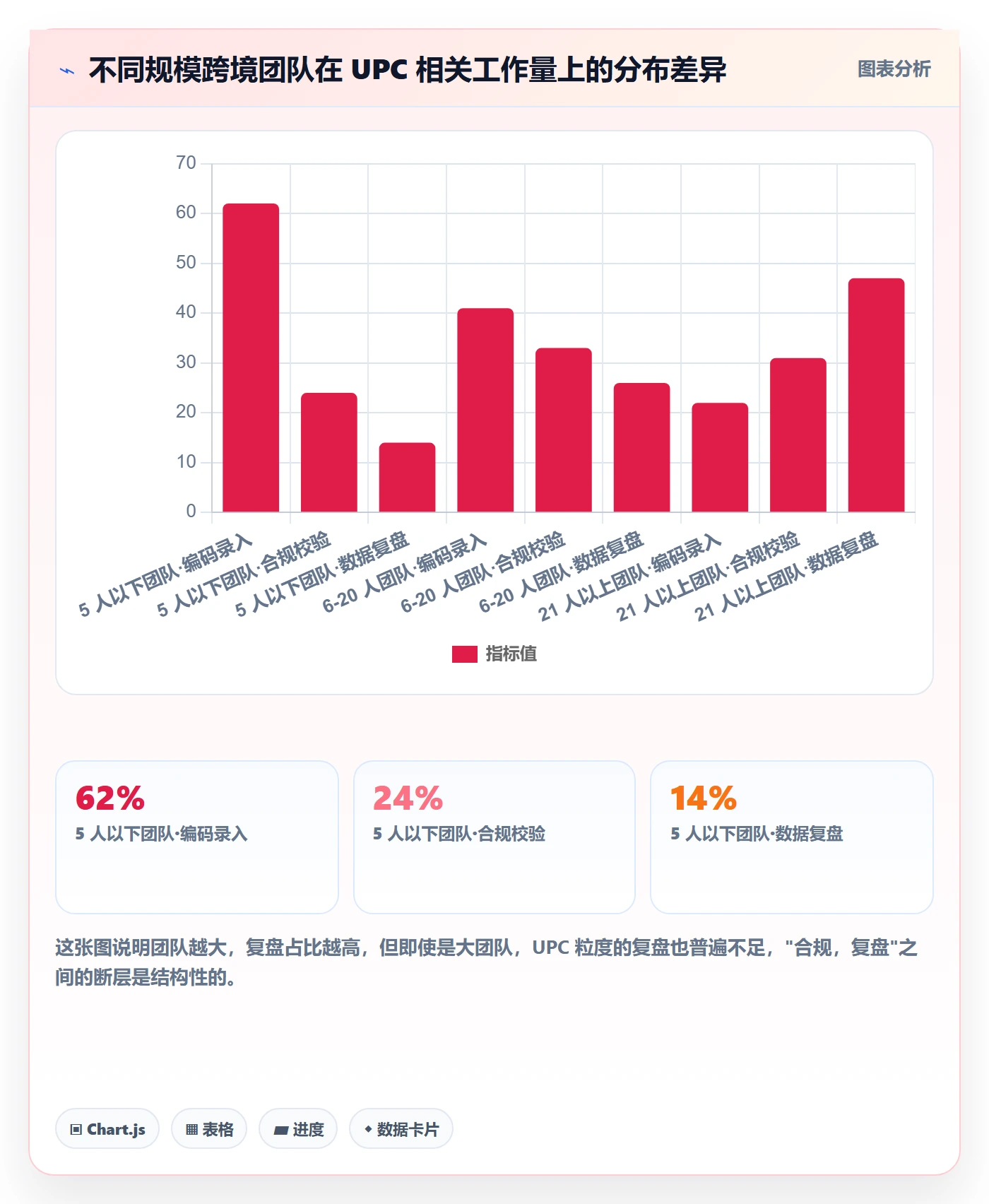UPC码使用技巧：编码规范对应的数据复盘方法