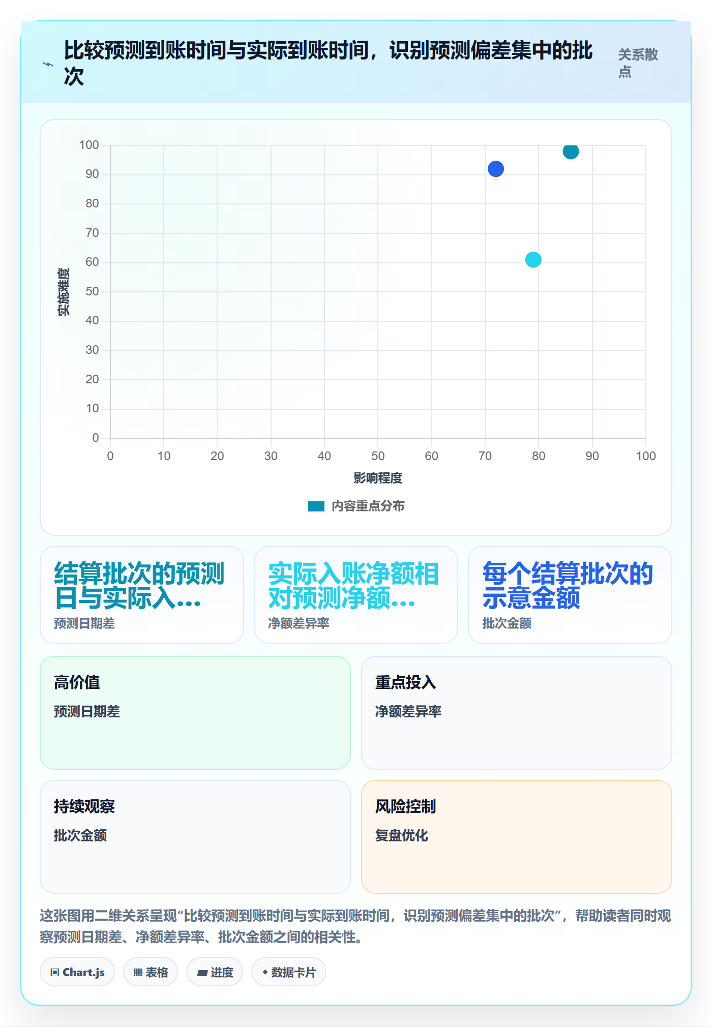 temu工作指南：用回款管理解决账号绩效问题