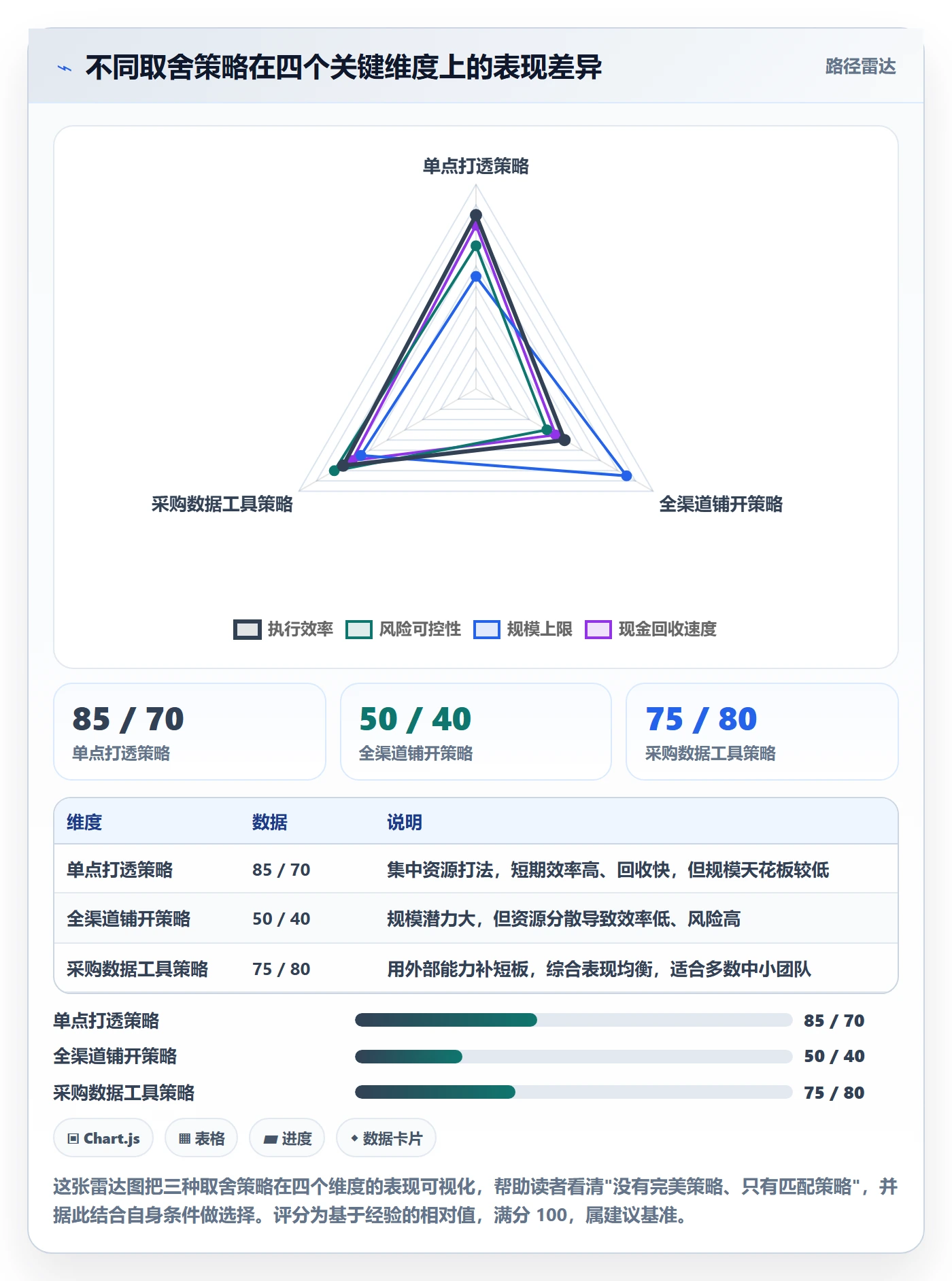 跨境电商一站式服务实施路径：运营推广如何完成落地案例