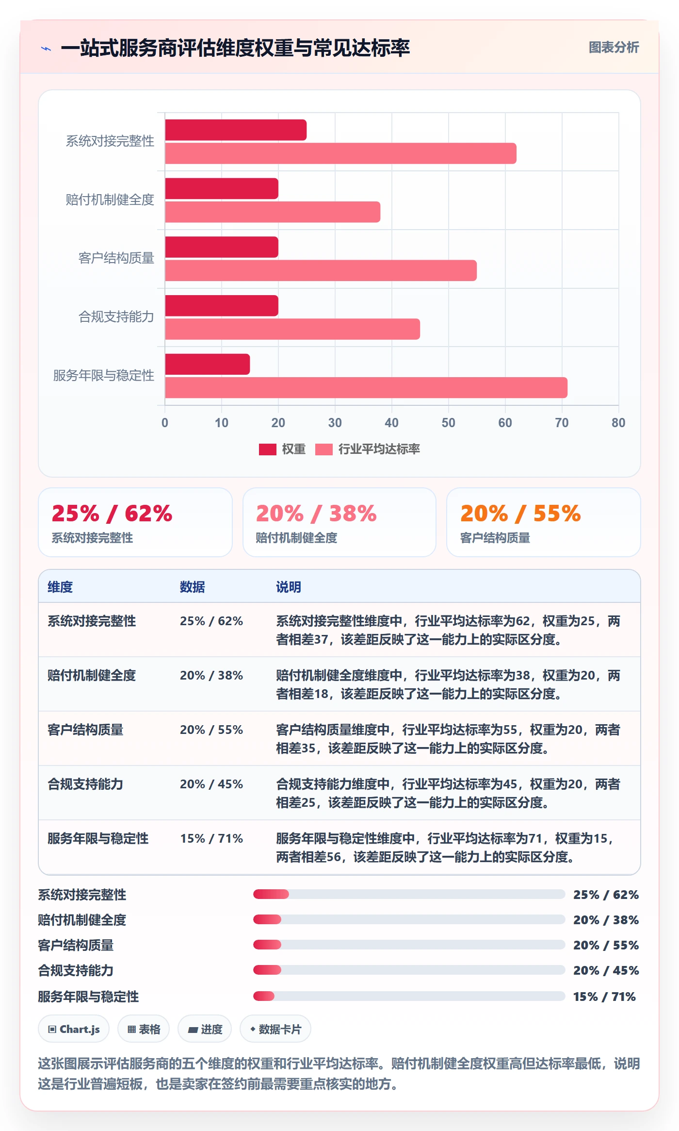 跨境电商一站式服务优化清单：仓储物流与风险排查的关键动作