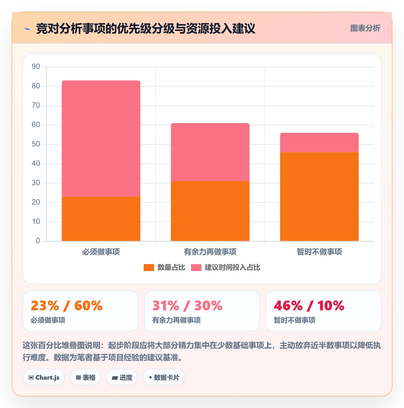外贸数据分析平台落地清单：竞争对手相关的团队协同事项