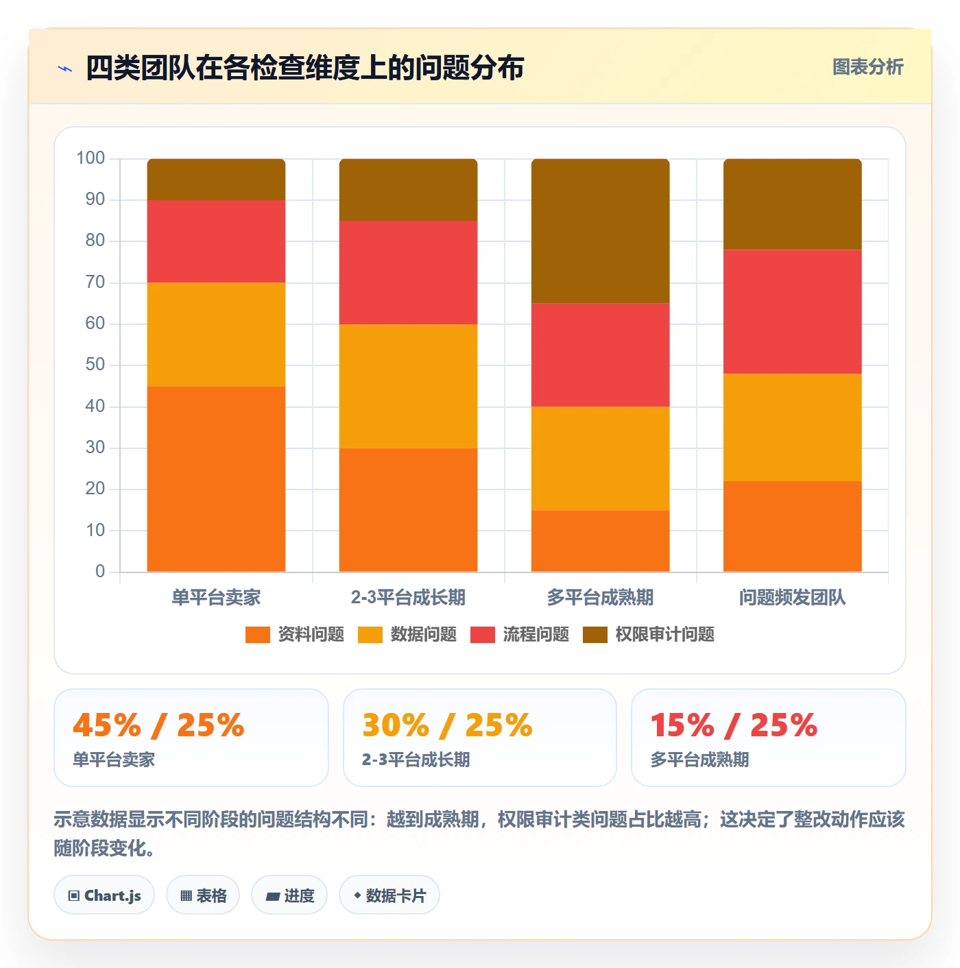erp跨境电商检查方法：通过多平台刊登评估标准化管理质量