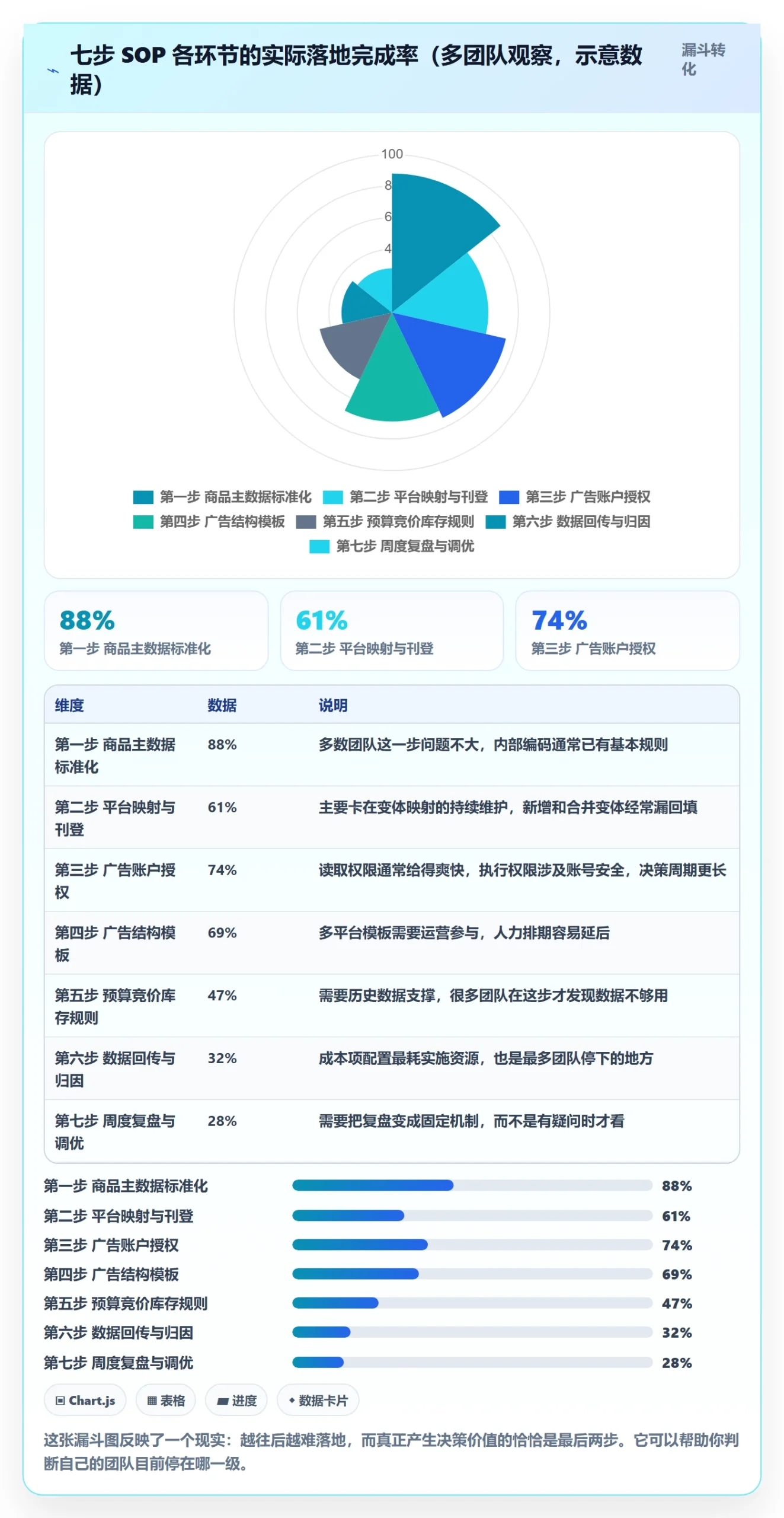 erp跨境电商场景解析：多平台刊登中的广告投放怎么处理