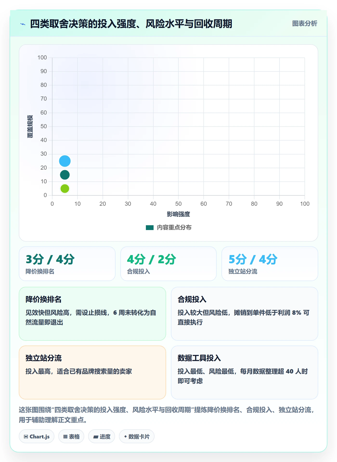 跨境电商运营升级方案：用平台规则改善转化优化