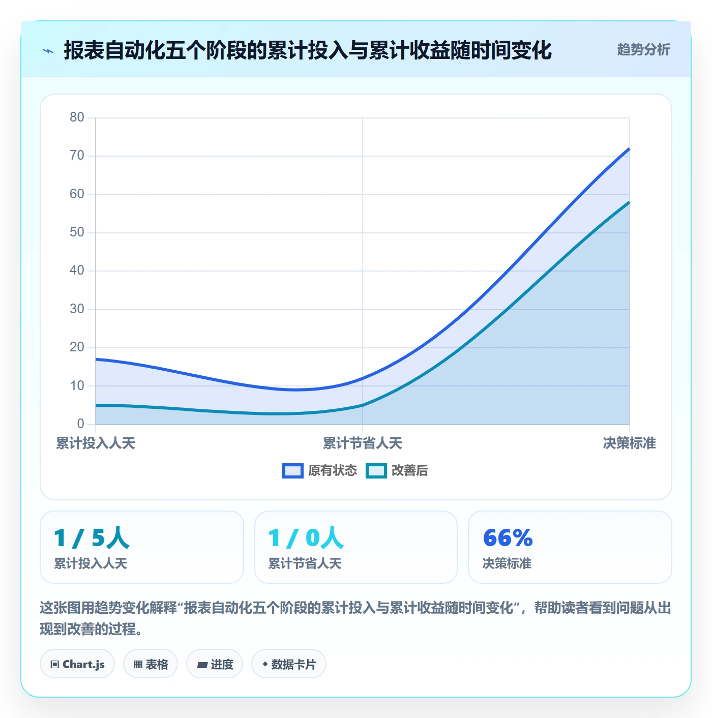 亚马逊软件从0到1：数据报表的自动化方案与操作要点