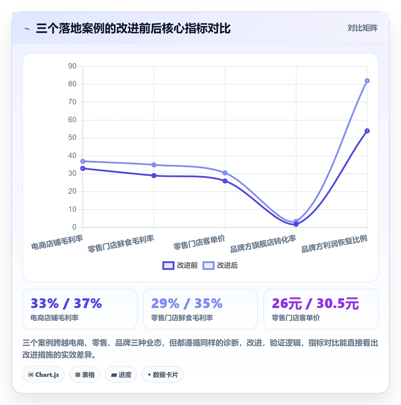 商品分析问题诊断：利润空间如何用落地案例改进