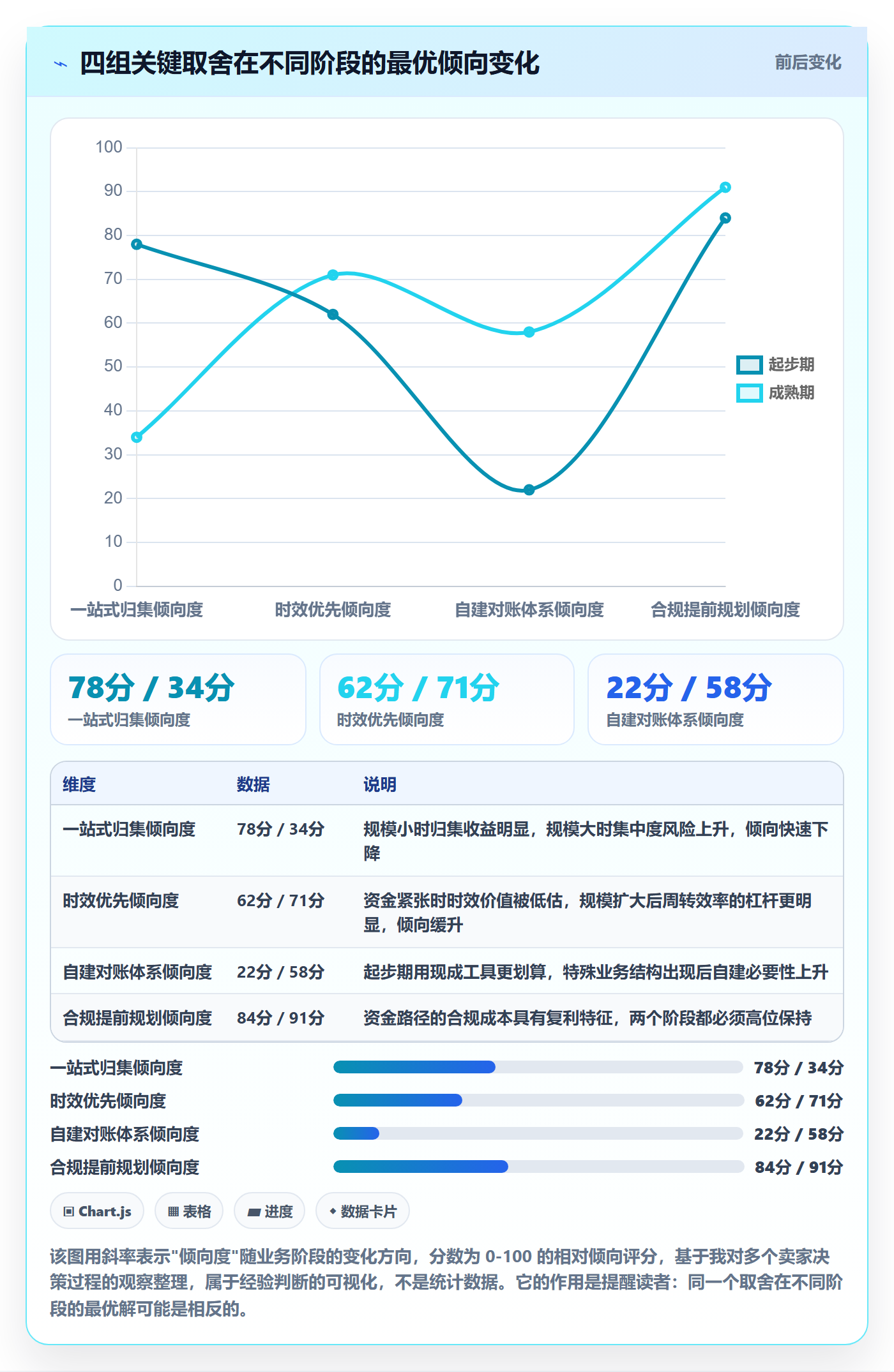 跨境电商一站式服务运营框架：把支付收款纳入核心功能