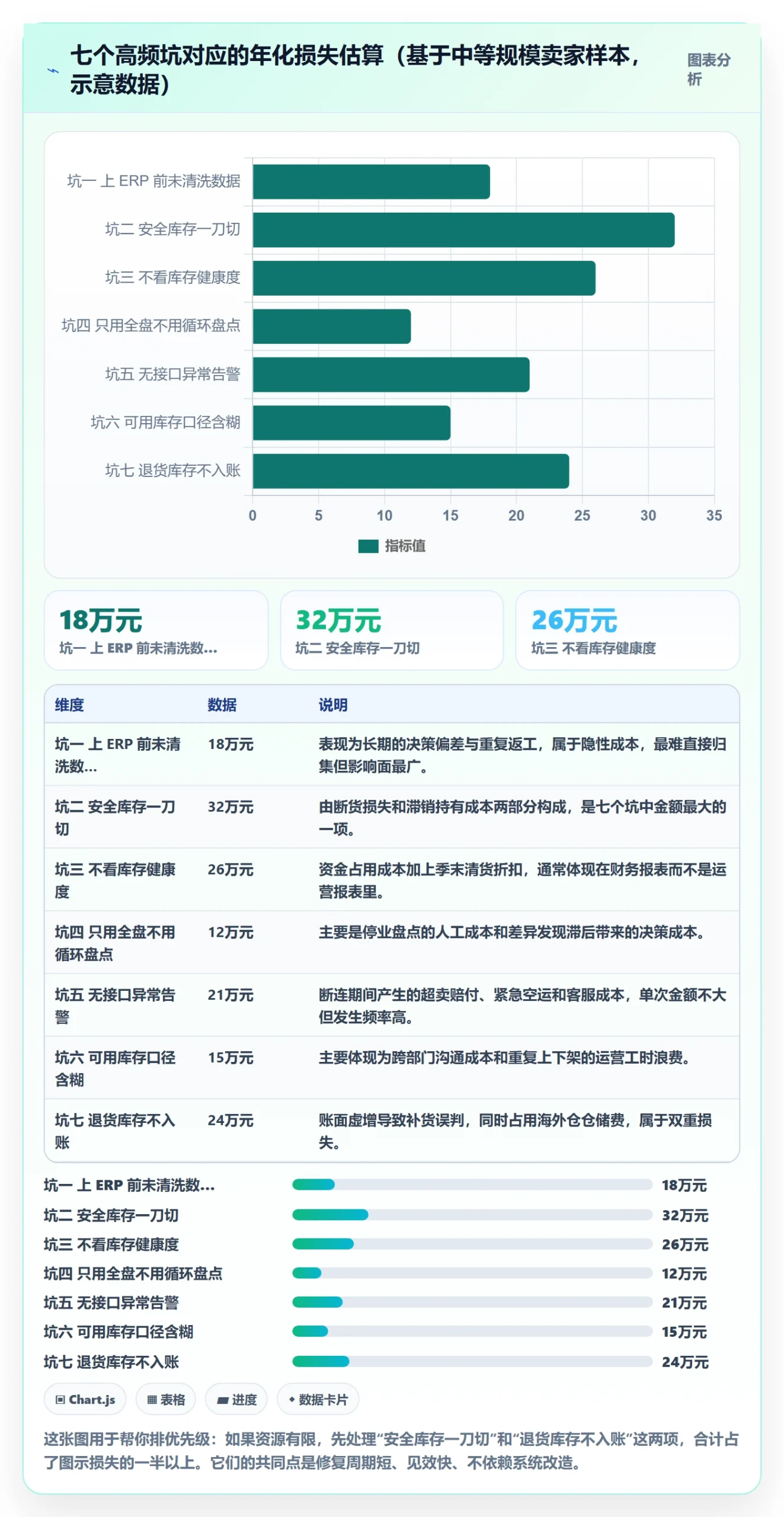 erp跨境电商避坑指南：库存管理环节的效率提升要注意什么