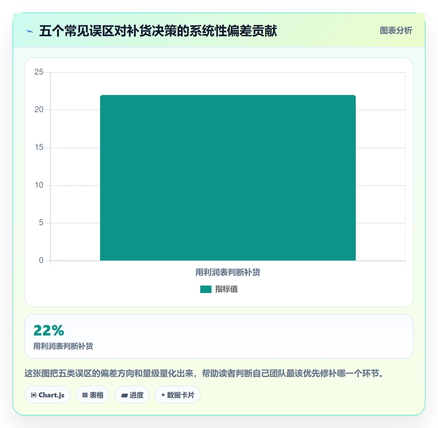 跨境电商运营怎么用？库存计划场景下的支付结算拆解