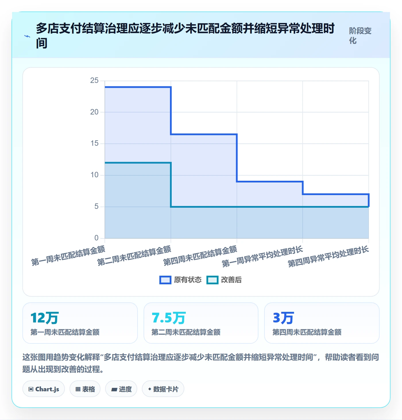 跨境电商怎么优化？先从支付结算的多店经营入手