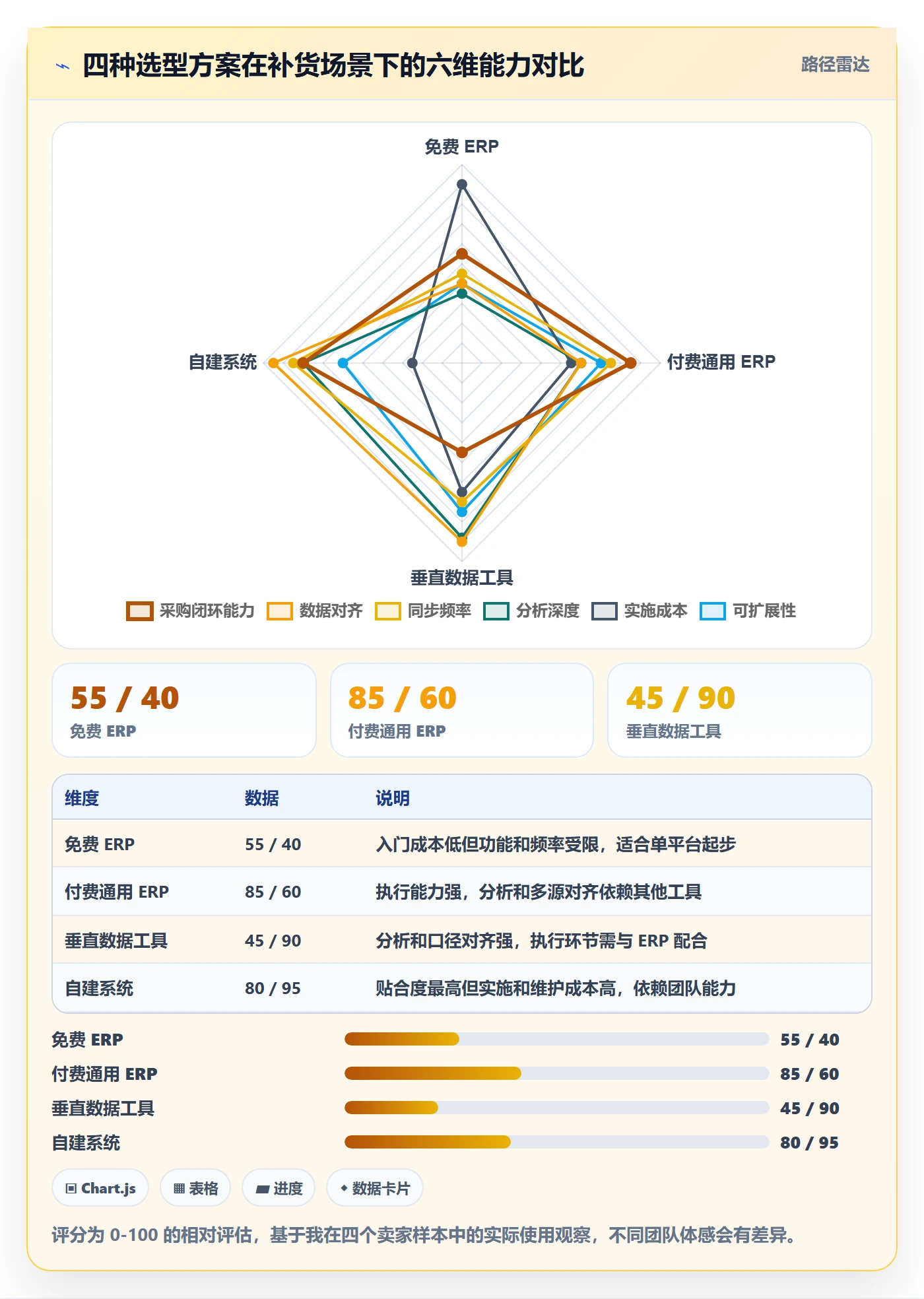 erp跨境电商怎么用？采购补货场景下的趋势观察拆解