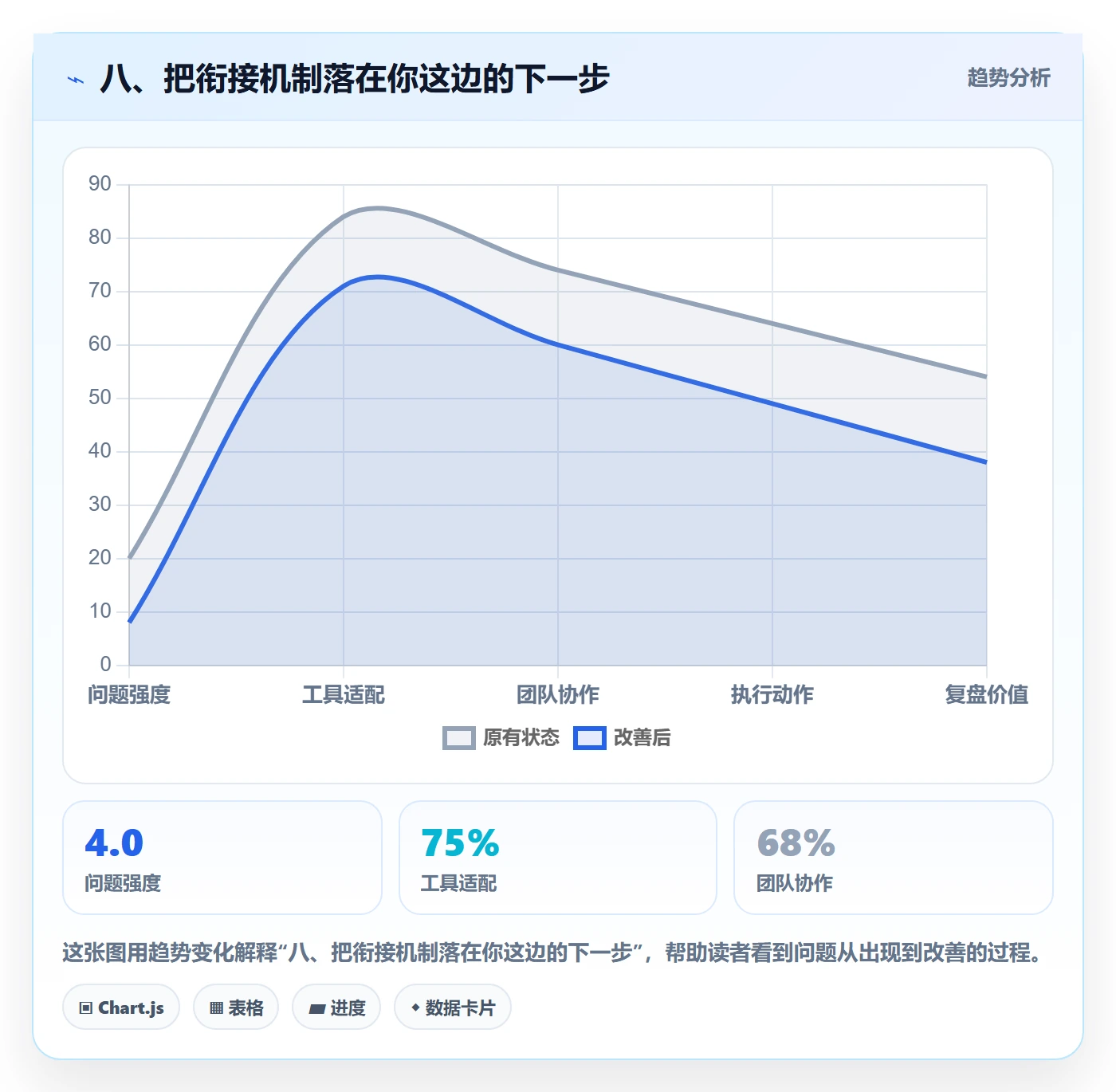 八、把衔接机制落在你这边的下一步