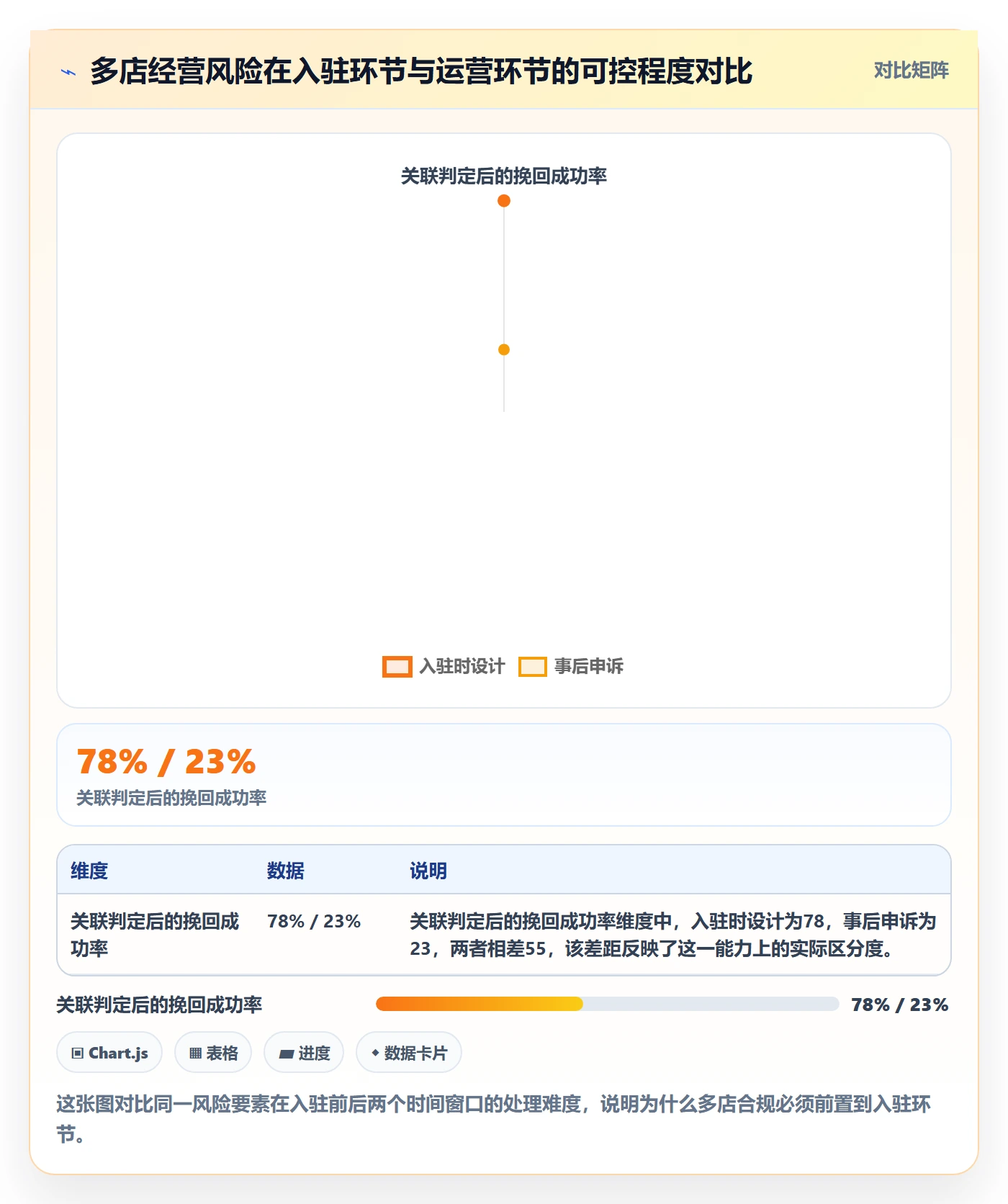 跨境电商一站式服务执行标准：平台入驻环节如何体现多店经营