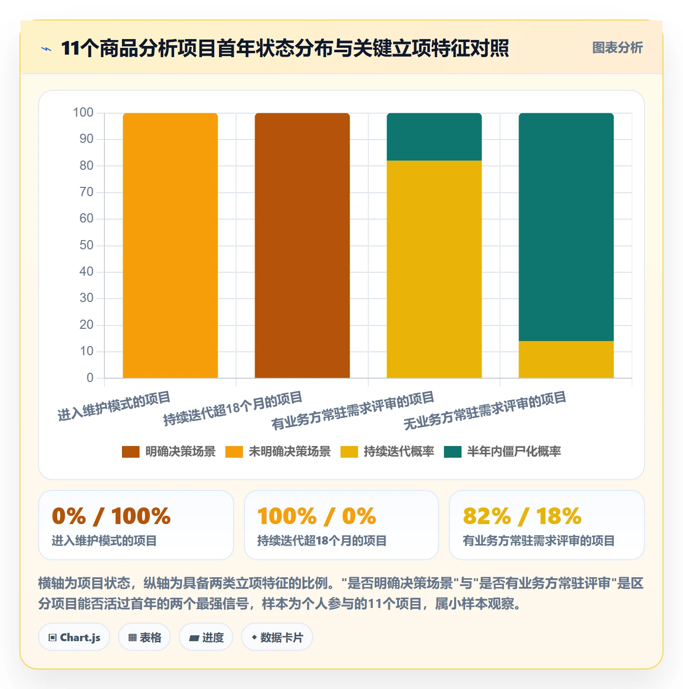 商品分析建设路线：从市场需求到供应链协同分几步
