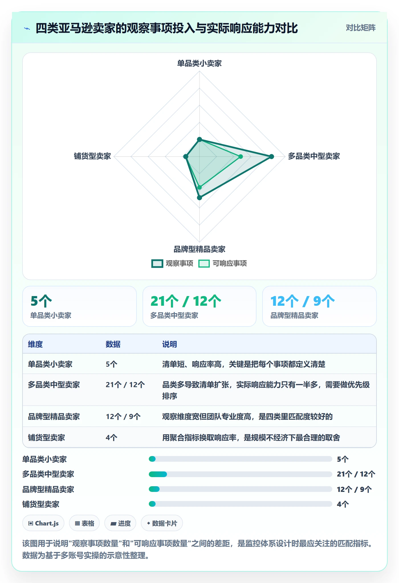 亚马逊软件落地清单：竞品监控相关的趋势观察事项