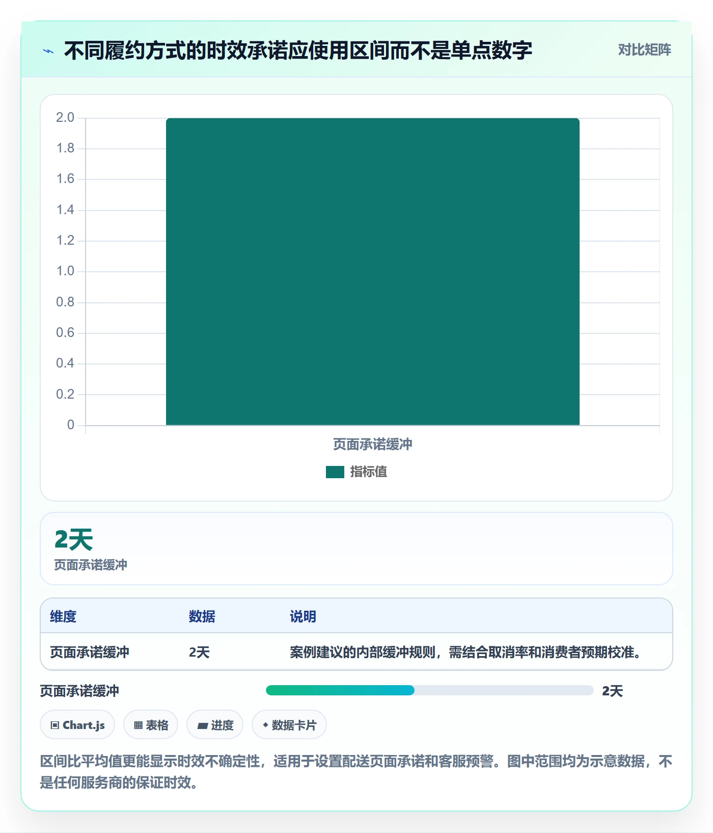 跨境电商管理模板：围绕市场选择开展物流方案