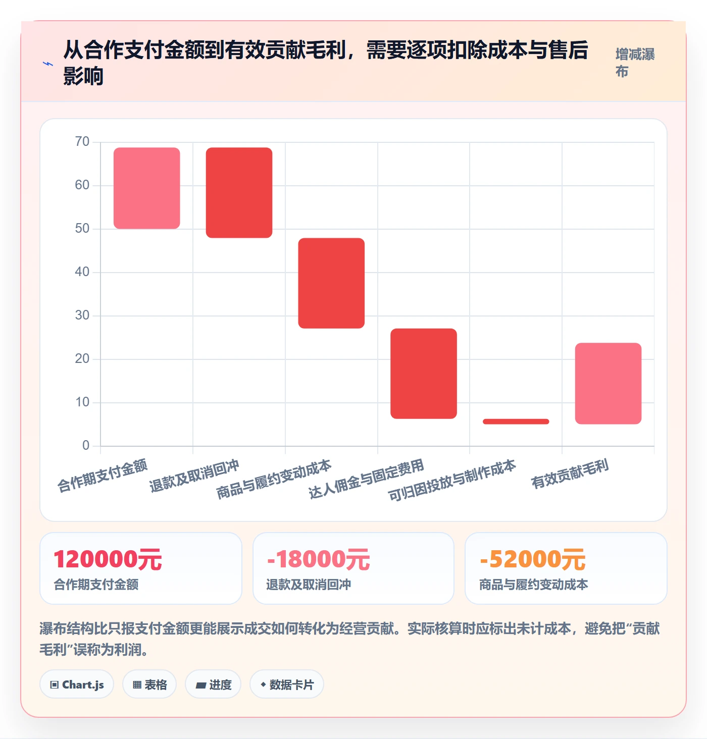 电商数据查询网站数据方法：用达人数据支撑数据复盘判断