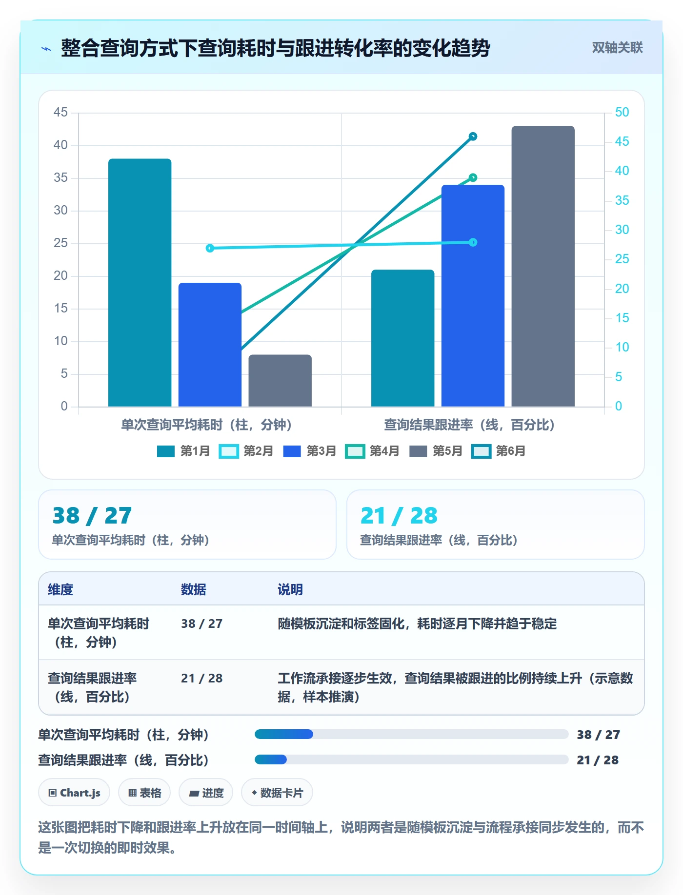 外贸数据分析平台升级方案：用进阶玩法改善买家查询