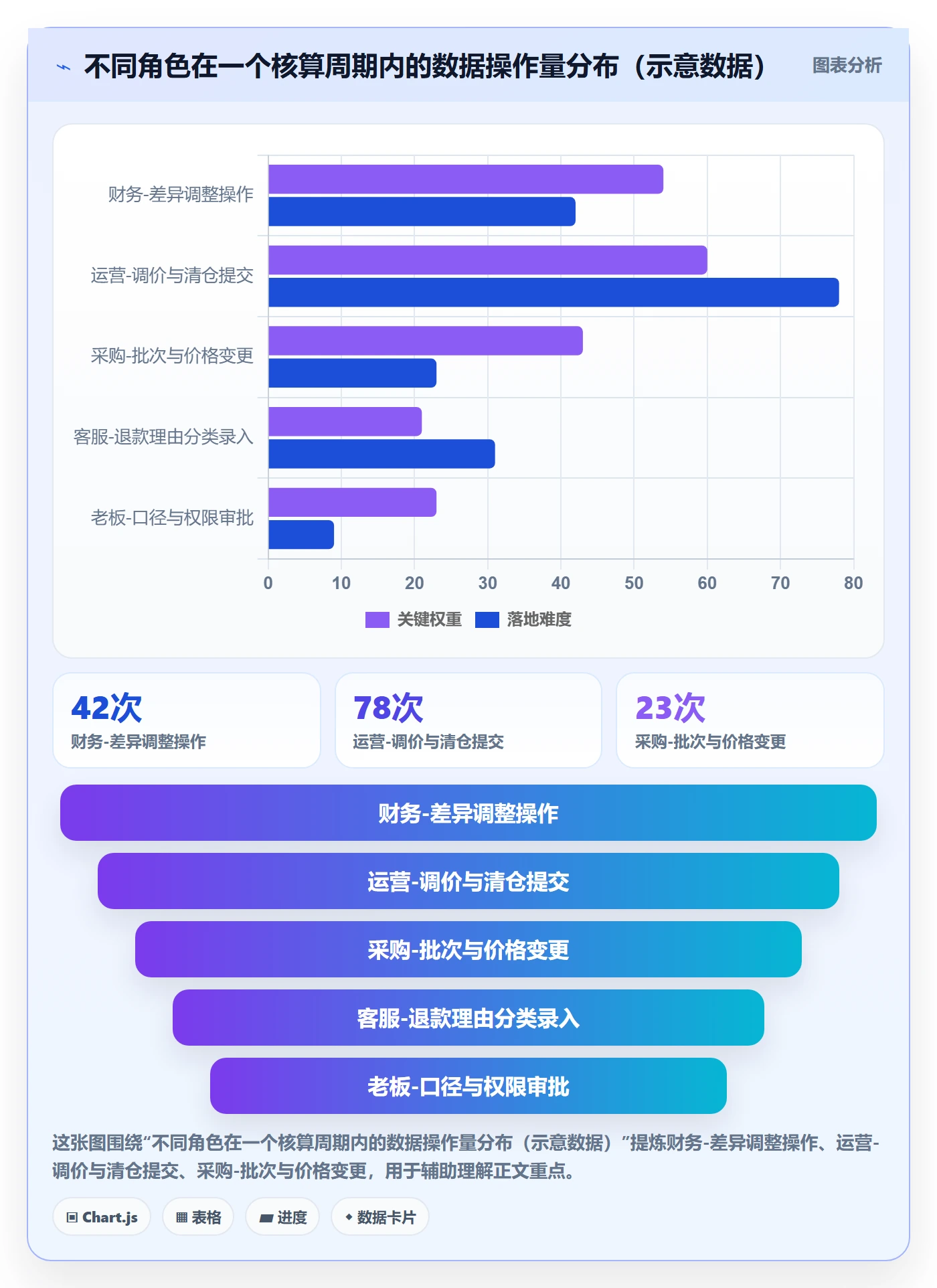 erp跨境电商使用技巧：财务核算对应的店群管理方法