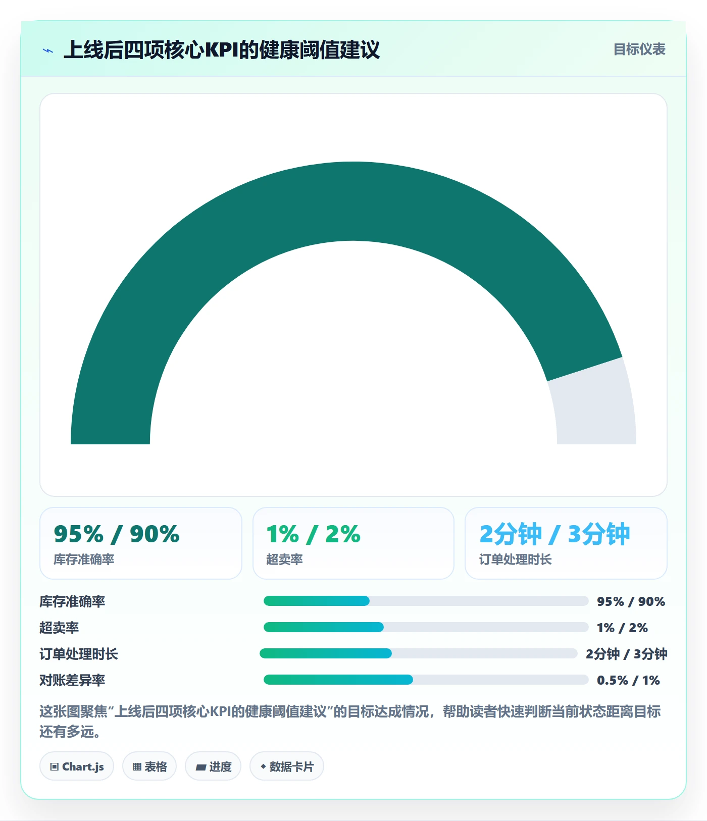 erp跨境电商实用方法：围绕系统实施建立多店经营