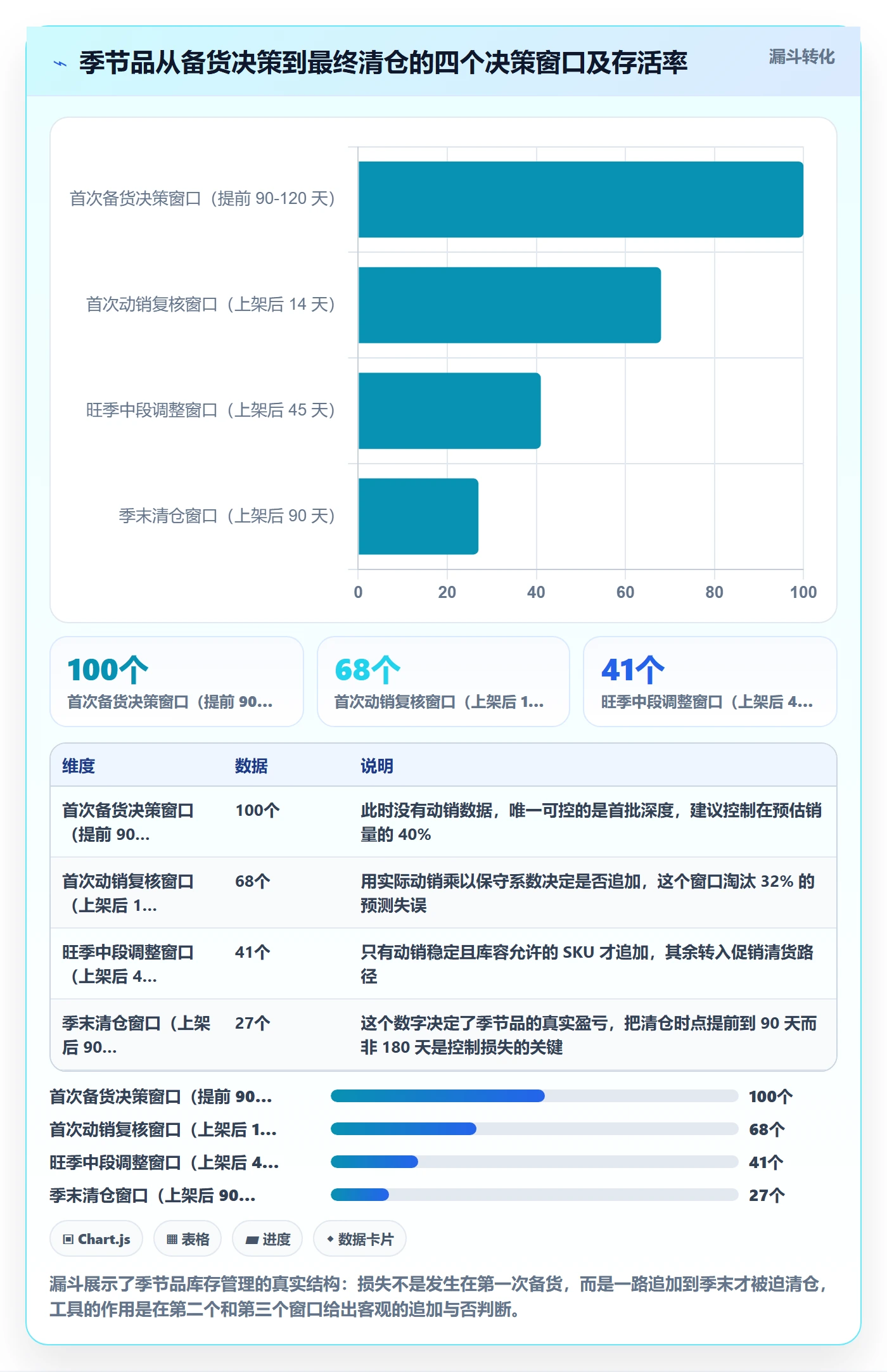 亚马逊软件实践指南:库存管理的工具对比怎样更有效