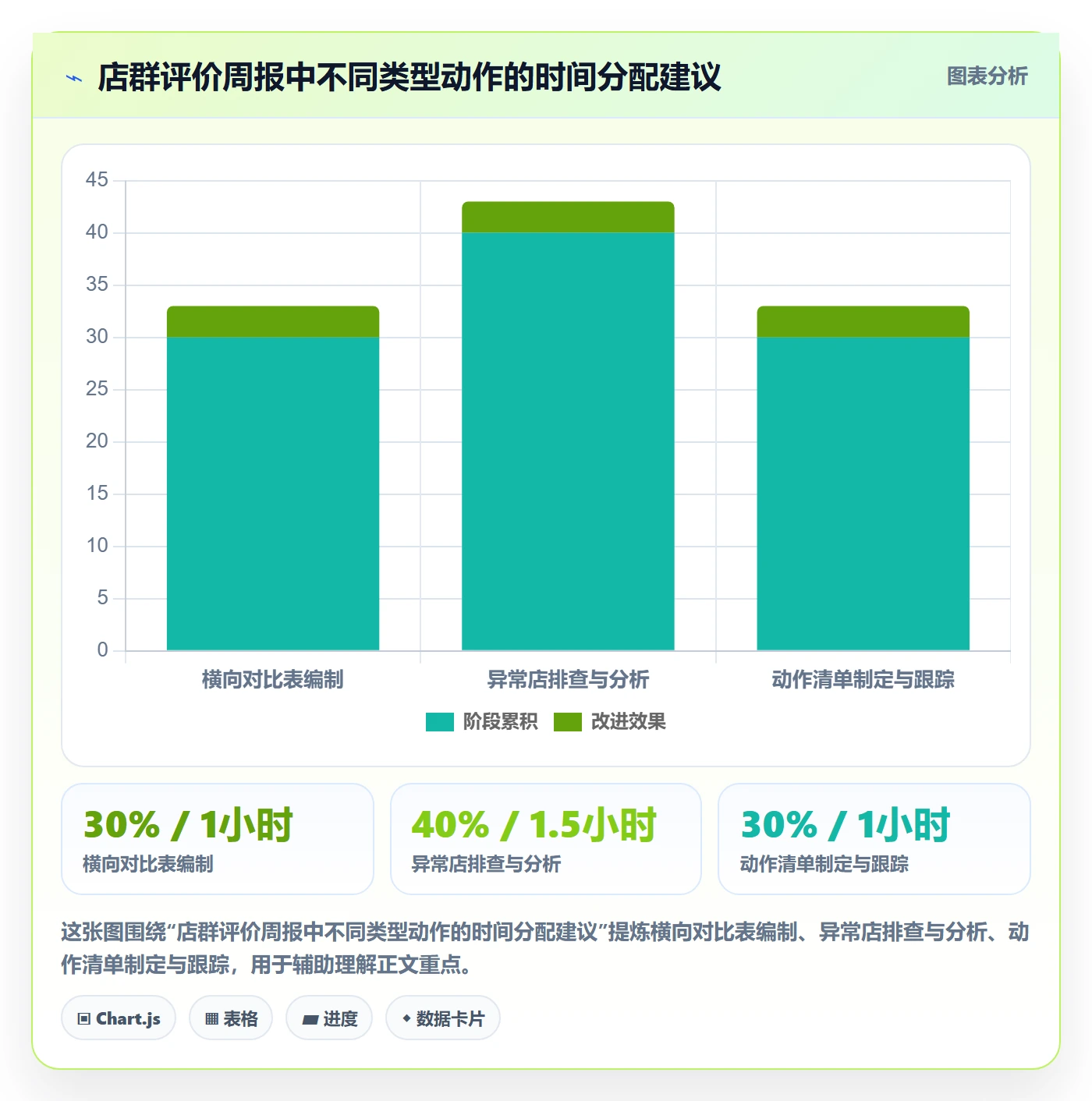 商品分析使用技巧：用户评价对应的店群管理方法
