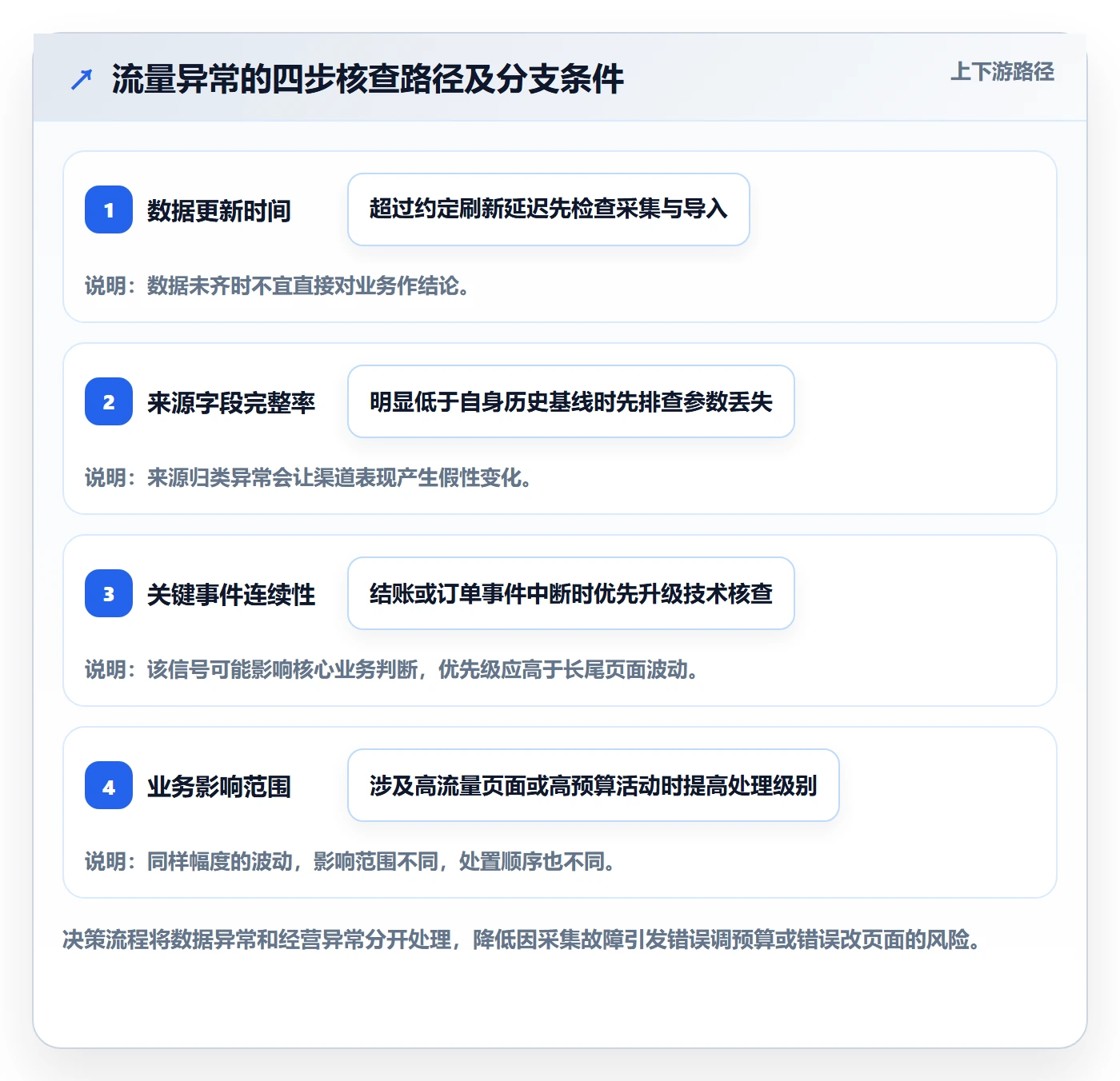 电商数据查询网站管理模板：围绕流量分析开展效率提升