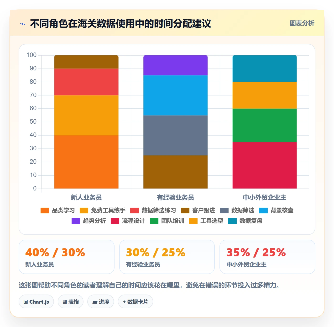 外贸数据分析平台实践指南：海关数据的新手避坑怎样更有效