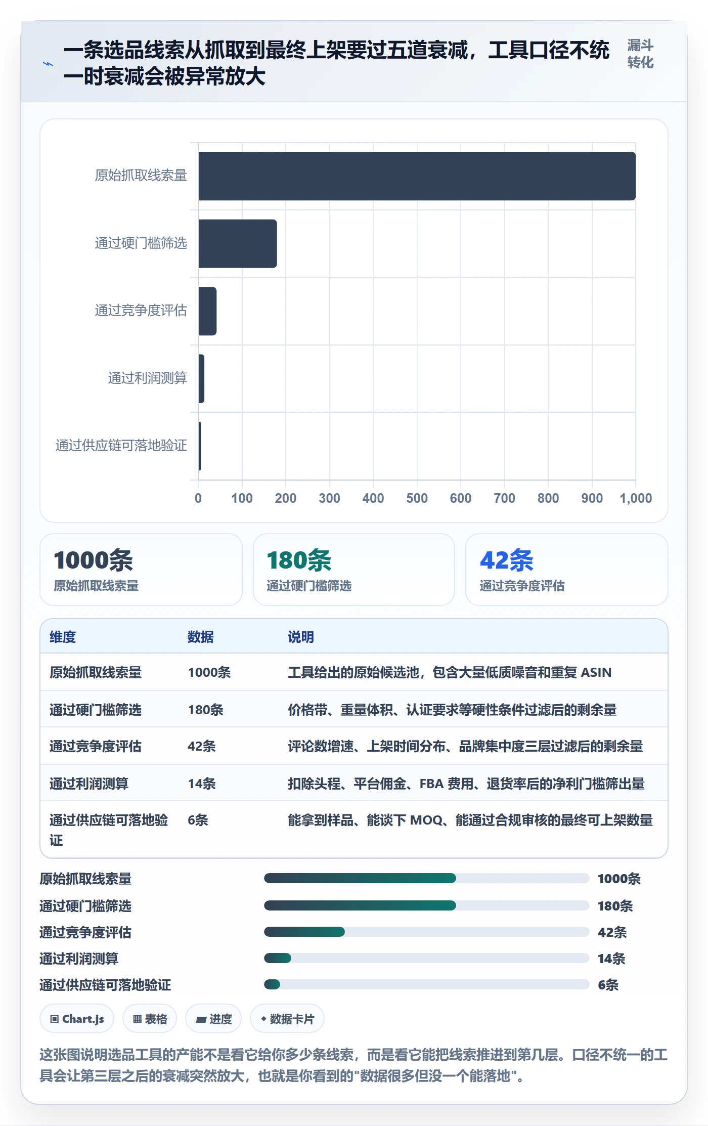 想做好亚马逊软件，先掌握系统搭建中的选品工具