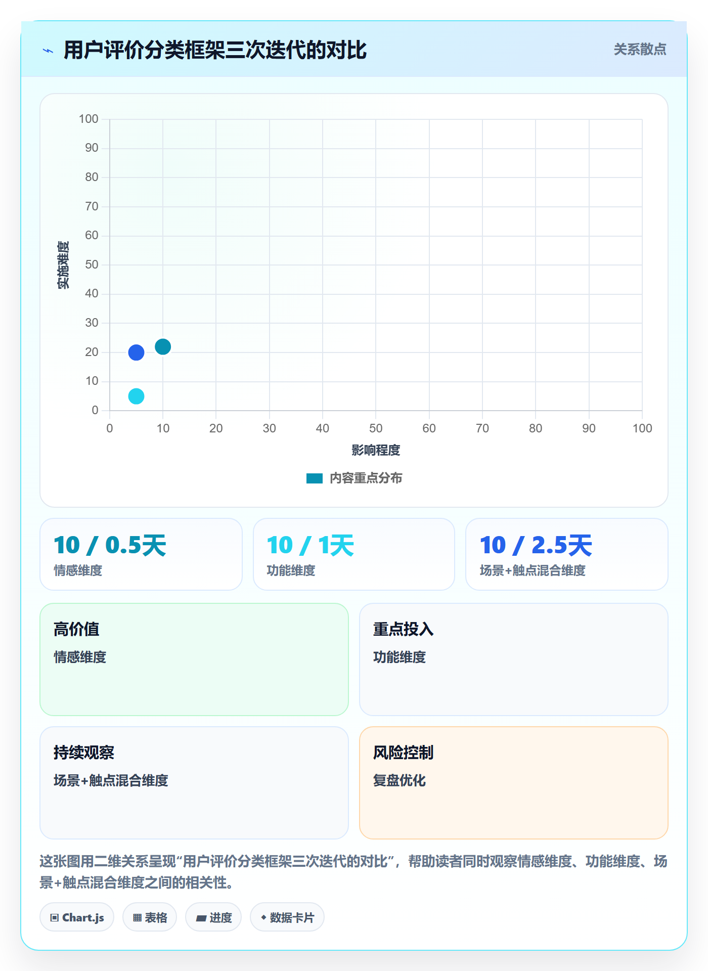 商品分析实施路径：用户评价如何完成案例拆解