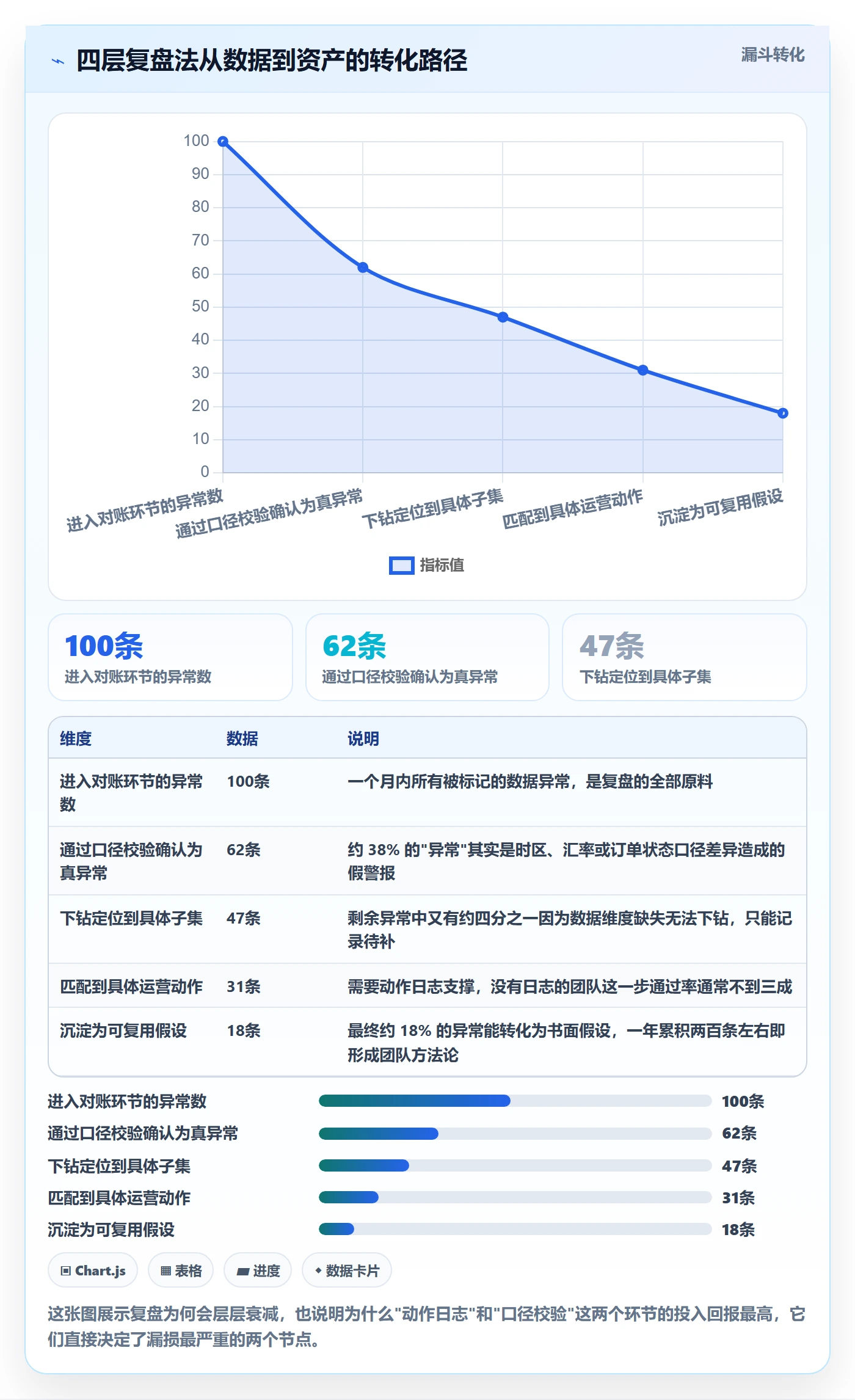 跨境电商运营实践指南：数据复盘的中小商家怎样更有效