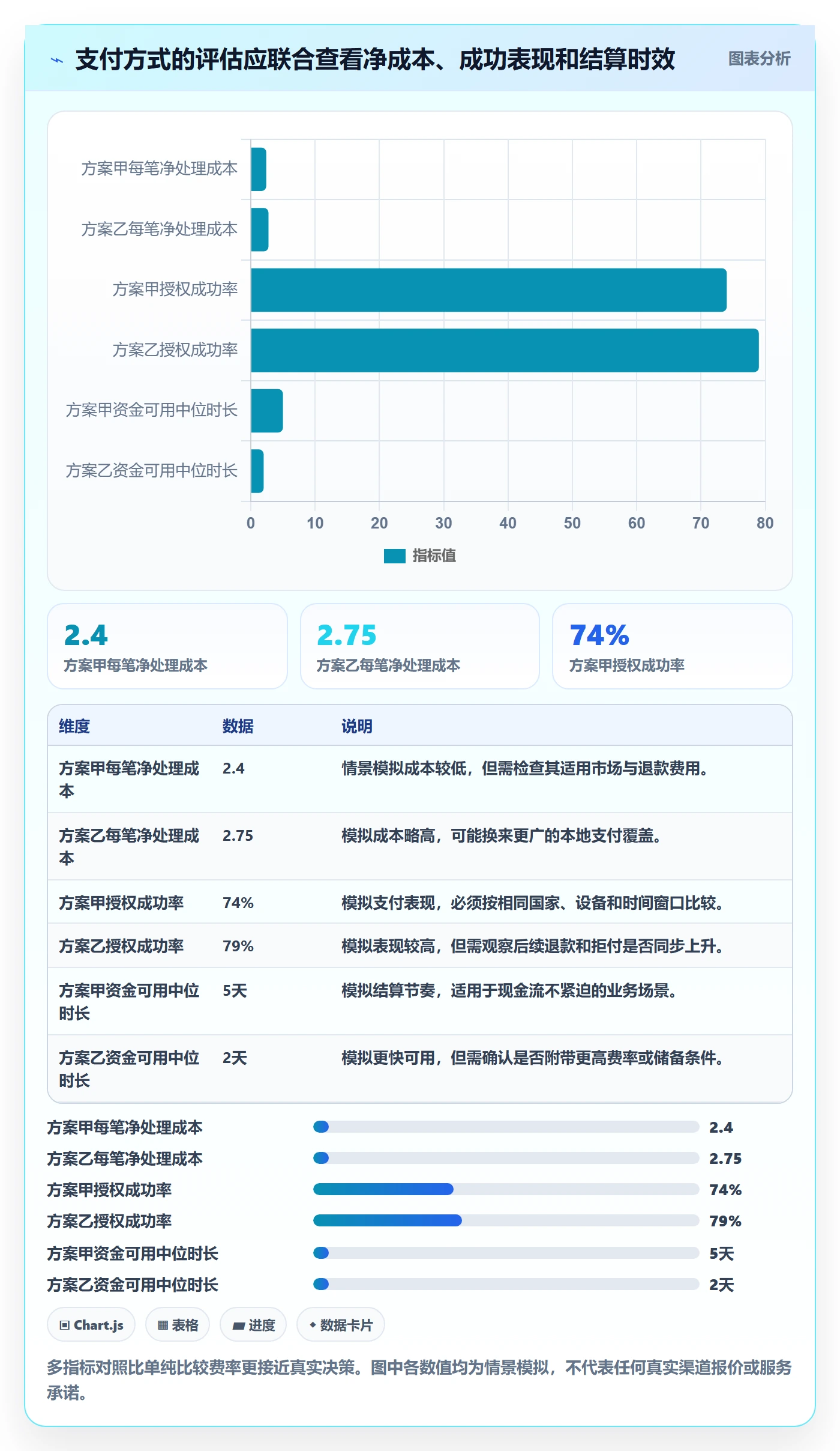 跨境电商改造重点:从支付结算推进案例拆解